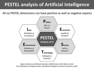 PESTEL analysis of Artificial Intelligence
Kaplan Andreas and Michael Haenlein (2020) Rulers of the World, Unite!
The Challenges and Opportunities of Artificial Intelligence, Business Horizons, 63(1).
Environment
Pollution or
Renewable?
Law
Deadlock or
Innovation?
Economics
Layoffs or
Growth?
Society
Hell or
Heaven?
PESTEL
Analysis of AI
Politics
War or
Peace?
Technology
Collapse or
Control?
All six PESTEL dimensions can have positive as well as negative aspects
 