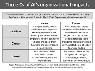 Three Cs of AI’s organizational impacts
Kaplan Andreas and Michael Haenlein (2019) Siri, Siri in my hand, who’s the fairest in the land? On the
interpretations, illustrations and implications of artificial intelligence, Business Horizons, 62(1).
Internal External
Confidence
Managers need to exude
confidence with respect to
their employees in a fast-
evolving work environment
Consumers need to put
confidence in the abilities and
recommendations of an
organization’s AI systems
Change
Employees need to constantly
change and adapt their
functions and skills through
lifelong learning
Competitors need to be
monitored and outperformed
permanently by use of better
hardware or data
Control
Machines need to be
controlled to avoid
autonomous decisions and
implicit biases
States need to control the
ecosystem of managers,
employees, machines,
consumers and competitors
Three common traits that are of organizational relevance both internally and externally:
Confidence, Change, and Control – The 3 C’s of Organizational Implications of AI
 