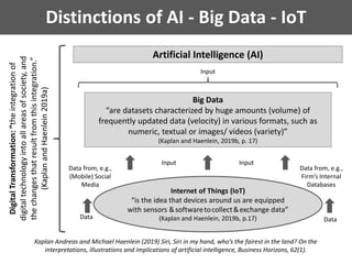 Distinctions of AI - Big Data - IoT
Kaplan Andreas and Michael Haenlein (2019) Siri, Siri in my hand, who’s the fairest in the land? On the
interpretations, illustrations and implications of artificial intelligence, Business Horizons, 62(1).
Artificial Intelligence (AI)
Big Data
“are datasets characterized by huge amounts (volume) of
frequently updated data (velocity) in various formats, such as
numeric, textual or images/ videos (variety)”
(Kaplan and Haenlein, 2019b, p. 17)
Input
Internet of Things (IoT)
“is the idea that devices around us are equipped
with sensors &softwaretocollect&exchange data”
(Kaplan and Haenlein, 2019b, p.17)
Data from, e.g.,
(Mobile) Social
Media
Data from, e.g.,
Firm’s Internal
Databases
InputInput
Data Data
DigitalTransformation:“theintegrationof
digitaltechnologyintoallareasofsociety,and
thechangesthatresultfromthisintegration.”
(KaplanandHaenlein2019a)
 