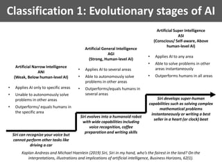 Classification 1: Evolutionary stages of AI
Kaplan Andreas and Michael Haenlein (2019) Siri, Siri in my hand, who’s the fairest in the land? On the
interpretations, illustrations and implications of artificial intelligence, Business Horizons, 62(1).
Artificial Narrow Intelligence
ANI
(Weak, Below human-level AI)
• Applies AI only to specific areas
• Unable to autonomously solve
problems in other areas
• Outperforms/ equals humans in
the specific area
Artificial General Intelligence
AGI
(Strong, Human-level AI)
• Applies AI to several areas
• Able to autonomously solve
problems in other areas
• Outperforms/equals humans in
several areas
Artificial Super Intelligence
ASI
(Conscious/ Self-aware, Above
human-level AI)
• Applies AI to any area
• Able to solve problems in other
areas instantaneously
• Outperforms humans in all areas
Siri can recognize your voice but
cannot perform other tasks like
driving a car
Siri evolves into a humanoid robot
with wide capabilities including
voice recognition, coffee
preparation and writing skills
Siri develops super-human
capabilities such as solving complex
mathematical problems
instantaneously or writing a best
seller in a heart (or clock) beat
 