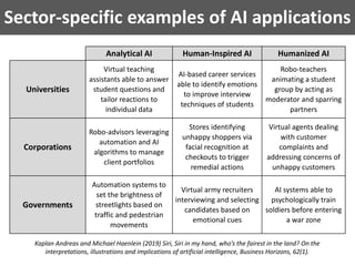 Sector-specific examples of AI applications
Kaplan Andreas and Michael Haenlein (2019) Siri, Siri in my hand, who’s the fairest in the land? On the
interpretations, illustrations and implications of artificial intelligence, Business Horizons, 62(1).
Analytical AI Human-Inspired AI Humanized AI
Universities
Virtual teaching
assistants able to answer
student questions and
tailor reactions to
individual data
AI-based career services
able to identify emotions
to improve interview
techniques of students
Robo-teachers
animating a student
group by acting as
moderator and sparring
partners
Corporations
Robo-advisors leveraging
automation and AI
algorithms to manage
client portfolios
Stores identifying
unhappy shoppers via
facial recognition at
checkouts to trigger
remedial actions
Virtual agents dealing
with customer
complaints and
addressing concerns of
unhappy customers
Governments
Automation systems to
set the brightness of
streetlights based on
traffic and pedestrian
movements
Virtual army recruiters
interviewing and selecting
candidates based on
emotional cues
AI systems able to
psychologically train
soldiers before entering
a war zone
 