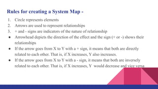 Rules for creating a System Map -
1. Circle represents elements
2. Arrows are used to represent relationships
3. + and - signs are indicators of the nature of relationship
● Arrowhead depicts the direction of the effect and the sign (+ or -) shows their
relationships
● If the arrow goes from X to Y with a + sign, it means that both are directly
related to each other. That is, if X increases, Y also increases.
● If the arrow goes from X to Y with a - sign, it means that both are inversely
related to each other. That is, if X increases, Y would decrease and vice versa
 