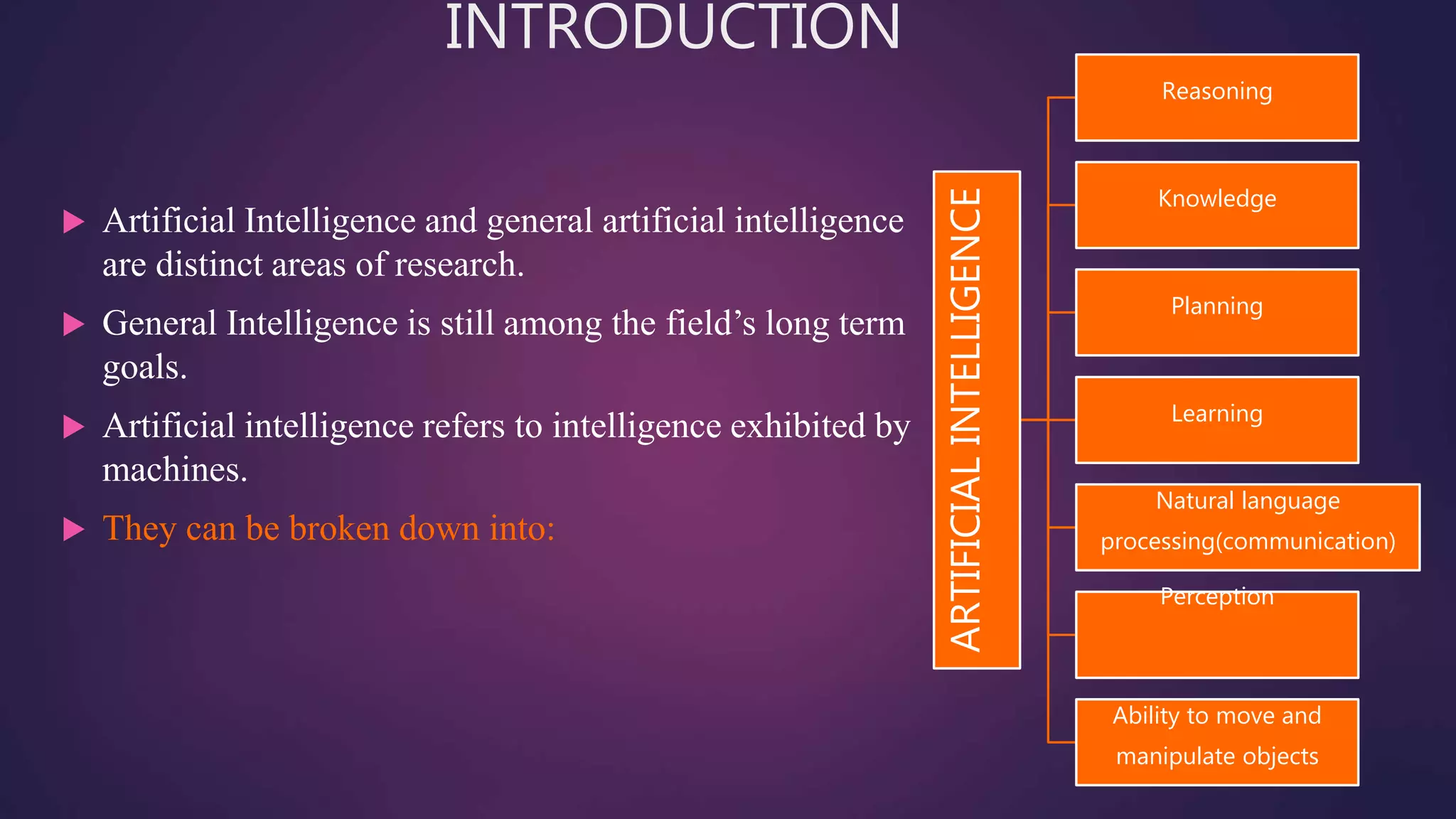 INTRODUCTION
 Artificial Intelligence and general artificial intelligence
are distinct areas of research.
 General Intelligence is still among the field’s long term
goals.
 Artificial intelligence refers to intelligence exhibited by
machines.
 They can be broken down into:
ARTIFICIALINTELLIGENCE
Reasoning
Knowledge
Planning
Learning
Natural language
processing(communication)
Perception
Ability to move and
manipulate objects
 
