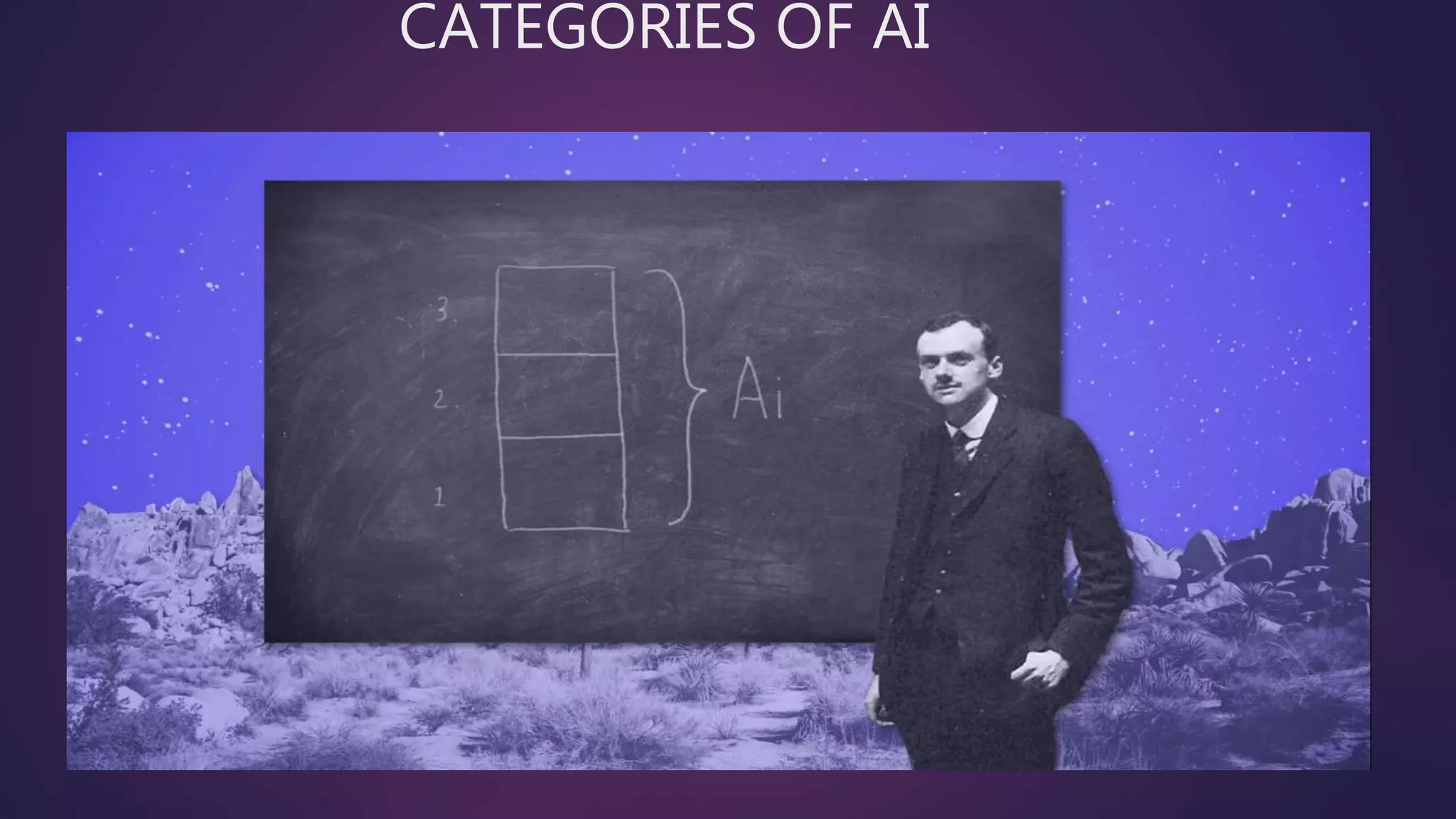 CATEGORIES OF AI
 