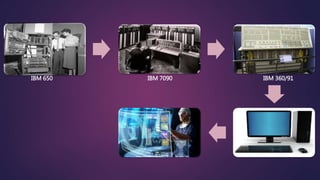 IBM 650 IBM 7090 IBM 360/91
 
