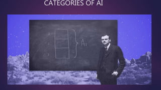 CATEGORIES OF AI
 