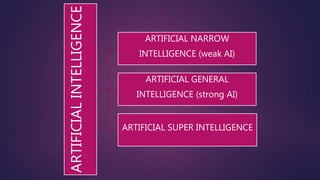 ARTIFICIALINTELLIGENCE
ARTIFICIAL NARROW
INTELLIGENCE (weak AI)
ARTIFICIAL GENERAL
INTELLIGENCE (strong AI)
ARTIFICIAL SUPER INTELLIGENCE
 