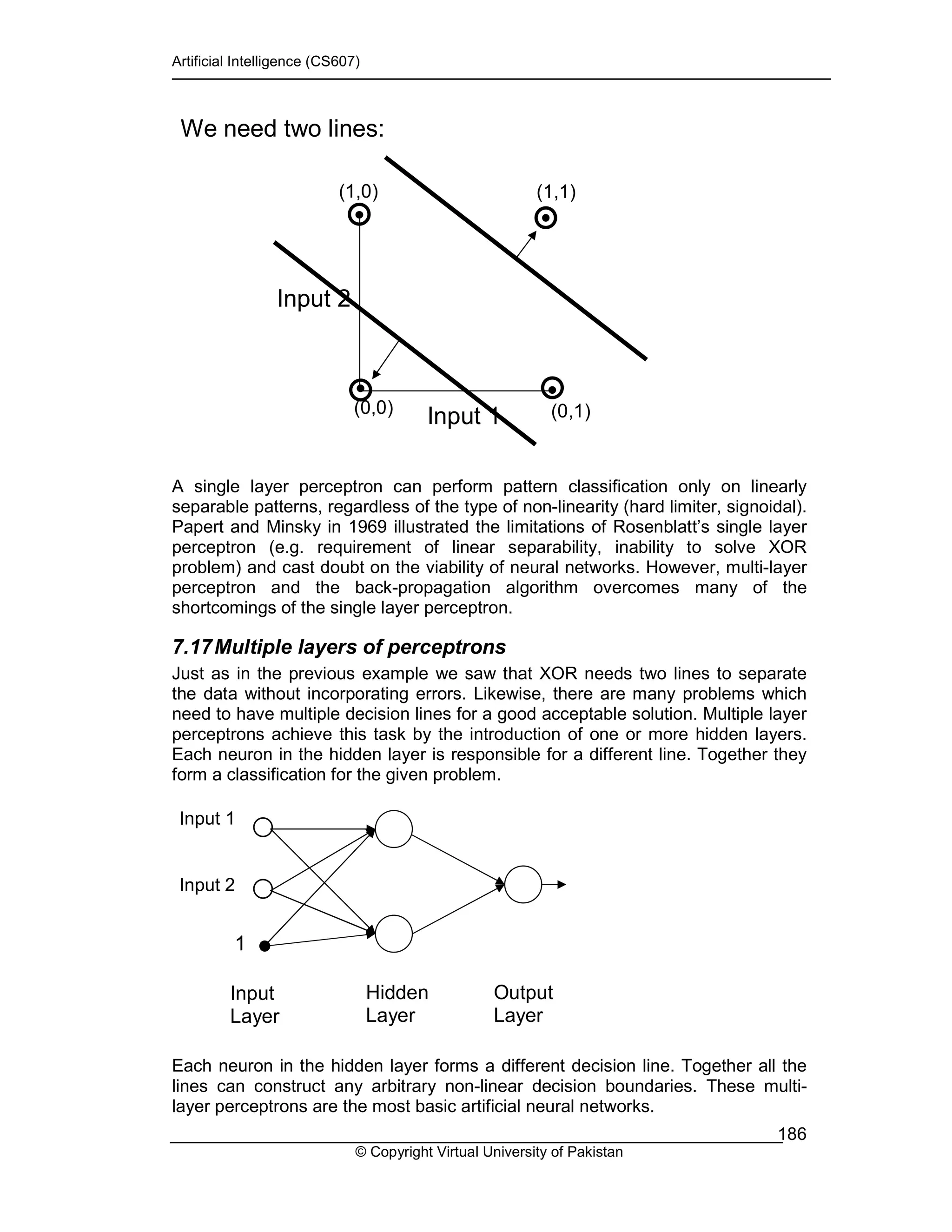 Artificial Intelligence (CS607)
© Copyright Virtual University of Pakistan
186
A single layer perceptron can perform pattern classification only on linearly
separable patterns, regardless of the type of non-linearity (hard limiter, signoidal).
Papert and Minsky in 1969 illustrated the limitations of Rosenblatt’s single layer
perceptron (e.g. requirement of linear separability, inability to solve XOR
problem) and cast doubt on the viability of neural networks. However, multi-layer
perceptron and the back-propagation algorithm overcomes many of the
shortcomings of the single layer perceptron.
7.17Multiple layers of perceptrons
Just as in the previous example we saw that XOR needs two lines to separate
the data without incorporating errors. Likewise, there are many problems which
need to have multiple decision lines for a good acceptable solution. Multiple layer
perceptrons achieve this task by the introduction of one or more hidden layers.
Each neuron in the hidden layer is responsible for a different line. Together they
form a classification for the given problem.
Each neuron in the hidden layer forms a different decision line. Together all the
lines can construct any arbitrary non-linear decision boundaries. These multi-
layer perceptrons are the most basic artificial neural networks.
Input 1
1
Input 2
Input
Layer
Hidden
Layer
Output
Layer
(0,0) (0,1)
(1,0)
Input 2
Input 1
(1,1)
We need two lines:
 