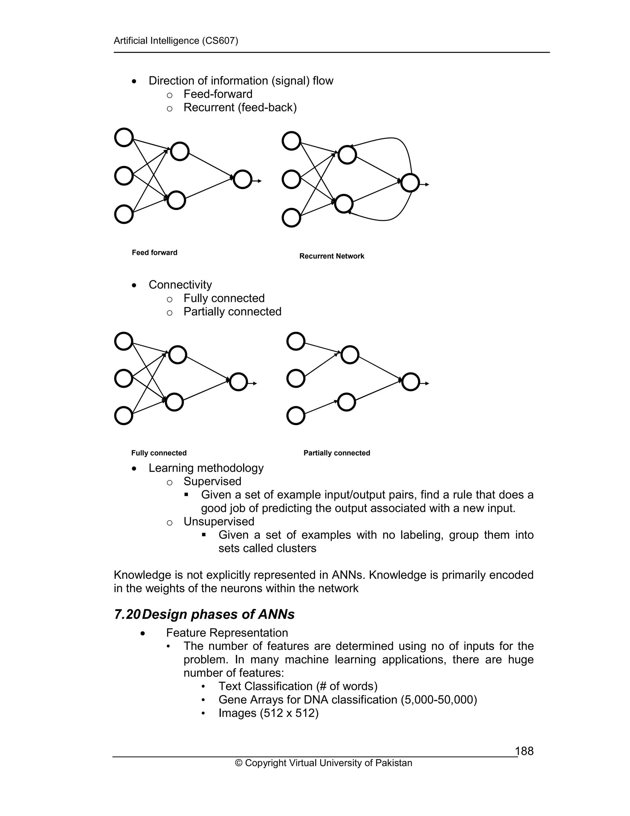 Artificial Intelligence (CS607)
© Copyright Virtual University of Pakistan
188
• Direction of information (signal) flow
o Feed-forward
o Recurrent (feed-back)
• Connectivity
o Fully connected
o Partially connected
• Learning methodology
o Supervised
Given a set of example input/output pairs, find a rule that does a
good job of predicting the output associated with a new input.
o Unsupervised
Given a set of examples with no labeling, group them into
sets called clusters
Knowledge is not explicitly represented in ANNs. Knowledge is primarily encoded
in the weights of the neurons within the network
7.20Design phases of ANNs
• Feature Representation
• The number of features are determined using no of inputs for the
problem. In many machine learning applications, there are huge
number of features:
• Text Classification (# of words)
• Gene Arrays for DNA classification (5,000-50,000)
• Images (512 x 512)
Feed forward Recurrent Network
Fully connected Partially connected
 