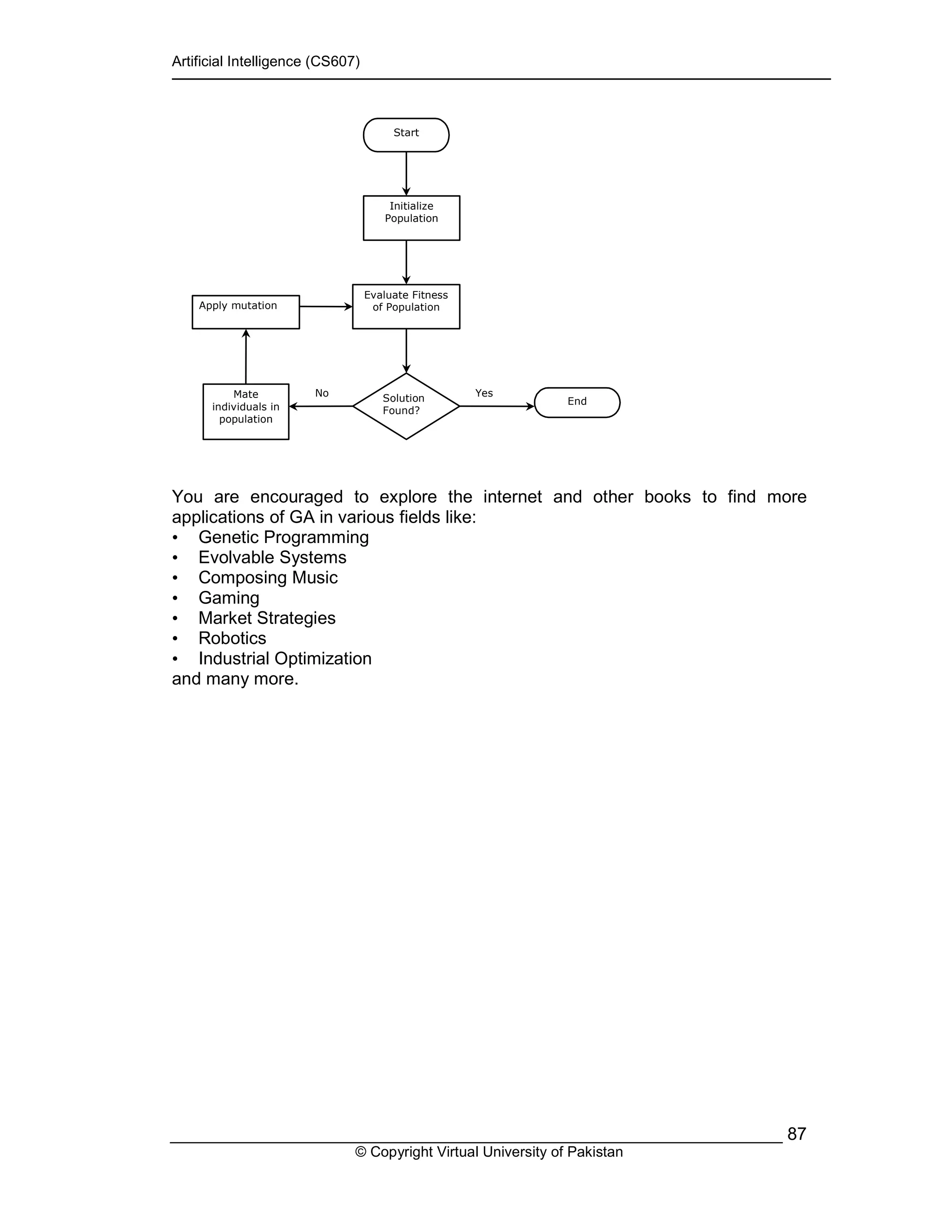 Artificial Intelligence (CS607)
© Copyright Virtual University of Pakistan
87
You are encouraged to explore the internet and other books to find more
applications of GA in various fields like:
• Genetic Programming
• Evolvable Systems
• Composing Music
• Gaming
• Market Strategies
• Robotics
• Industrial Optimization
and many more.
No Yes
Start
Initialize
Population
Evaluate Fitness
of Population
Solution
Found?
End
Mate
individuals in
population
Apply mutation
 