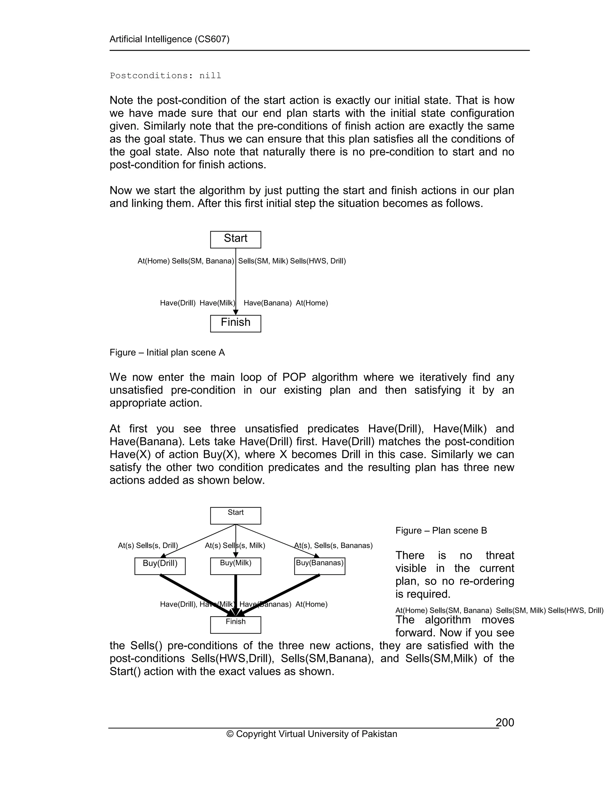 Artificial Intelligence (CS607)
© Copyright Virtual University of Pakistan
200
Postconditions: nill
Note the post-condition of the start action is exactly our initial state. That is how
we have made sure that our end plan starts with the initial state configuration
given. Similarly note that the pre-conditions of finish action are exactly the same
as the goal state. Thus we can ensure that this plan satisfies all the conditions of
the goal state. Also note that naturally there is no pre-condition to start and no
post-condition for finish actions.
Now we start the algorithm by just putting the start and finish actions in our plan
and linking them. After this first initial step the situation becomes as follows.
Figure – Initial plan scene A
We now enter the main loop of POP algorithm where we iteratively find any
unsatisfied pre-condition in our existing plan and then satisfying it by an
appropriate action.
At first you see three unsatisfied predicates Have(Drill), Have(Milk) and
Have(Banana). Lets take Have(Drill) first. Have(Drill) matches the post-condition
Have(X) of action Buy(X), where X becomes Drill in this case. Similarly we can
satisfy the other two condition predicates and the resulting plan has three new
actions added as shown below.
Figure – Plan scene B
There is no threat
visible in the current
plan, so no re-ordering
is required.
The algorithm moves
forward. Now if you see
the Sells() pre-conditions of the three new actions, they are satisfied with the
post-conditions Sells(HWS,Drill), Sells(SM,Banana), and Sells(SM,Milk) of the
Start() action with the exact values as shown.
At(Home) Sells(SM, Banana) Sells(SM, Milk) Sells(HWS, Drill)
Start
At(Home) Sells(SM, Banana) Sells(SM, Milk) Sells(HWS, Drill)
Finish
Have(Drill) Have(Milk) Have(Banana) At(Home)
Start
At(s) Sells(s, Drill) At(s) Sells(s, Milk) At(s), Sells(s, Bananas)
Finish
Have(Drill), Have(Milk), Have(Bananas) At(Home)
Buy(Drill) Buy(Milk) Buy(Bananas)
 
