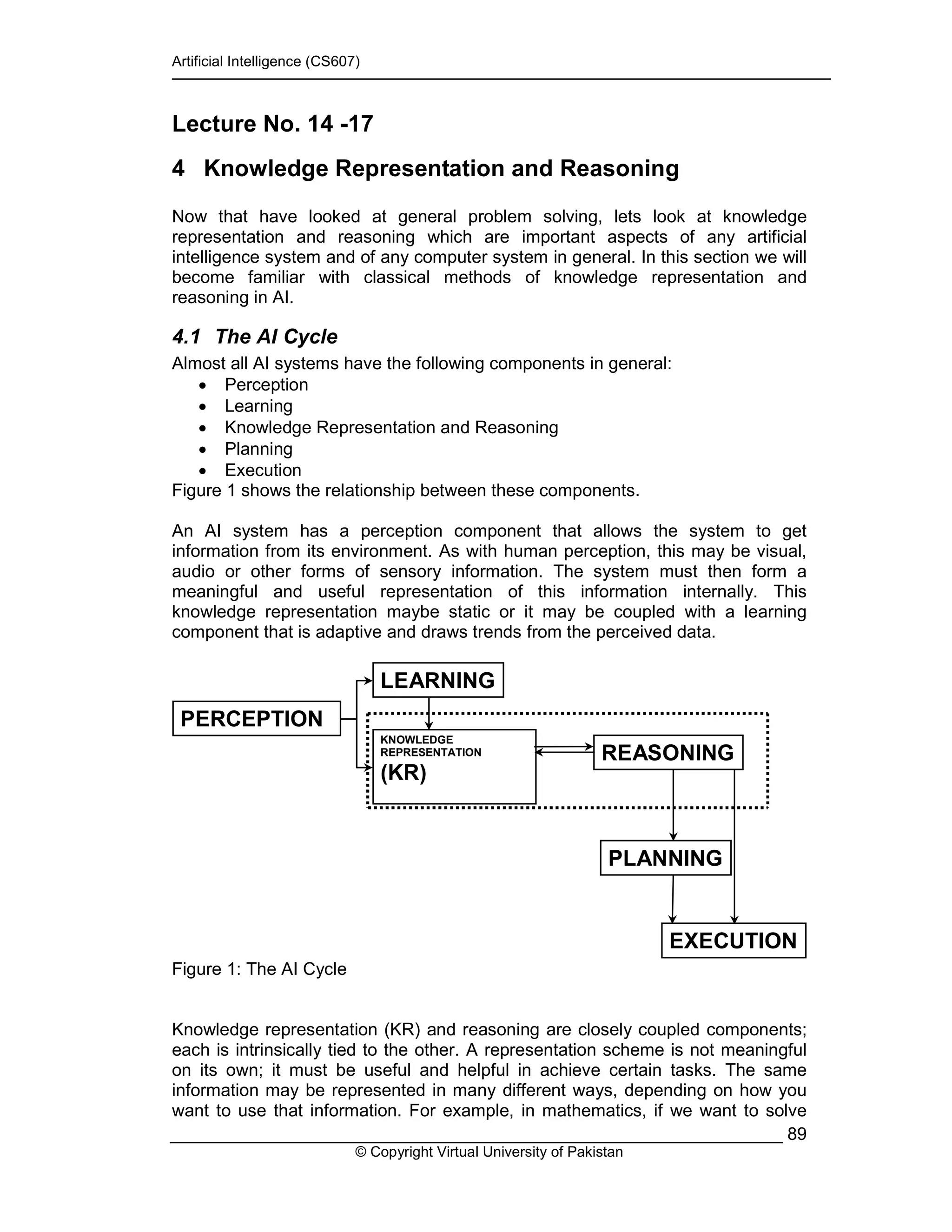 Artificial Intelligence (CS607)
© Copyright Virtual University of Pakistan
89
Lecture No. 14 -17
4 Knowledge Representation and Reasoning
Now that have looked at general problem solving, lets look at knowledge
representation and reasoning which are important aspects of any artificial
intelligence system and of any computer system in general. In this section we will
become familiar with classical methods of knowledge representation and
reasoning in AI.
4.1 The AI Cycle
Almost all AI systems have the following components in general:
• Perception
• Learning
• Knowledge Representation and Reasoning
• Planning
• Execution
Figure 1 shows the relationship between these components.
An AI system has a perception component that allows the system to get
information from its environment. As with human perception, this may be visual,
audio or other forms of sensory information. The system must then form a
meaningful and useful representation of this information internally. This
knowledge representation maybe static or it may be coupled with a learning
component that is adaptive and draws trends from the perceived data.
Figure 1: The AI Cycle
Knowledge representation (KR) and reasoning are closely coupled components;
each is intrinsically tied to the other. A representation scheme is not meaningful
on its own; it must be useful and helpful in achieve certain tasks. The same
information may be represented in many different ways, depending on how you
want to use that information. For example, in mathematics, if we want to solve
PERCEPTION
LEARNING
KNOWLEDGE
REPRESENTATION
(KR)
REASONING
PLANNING
EXECUTION
 