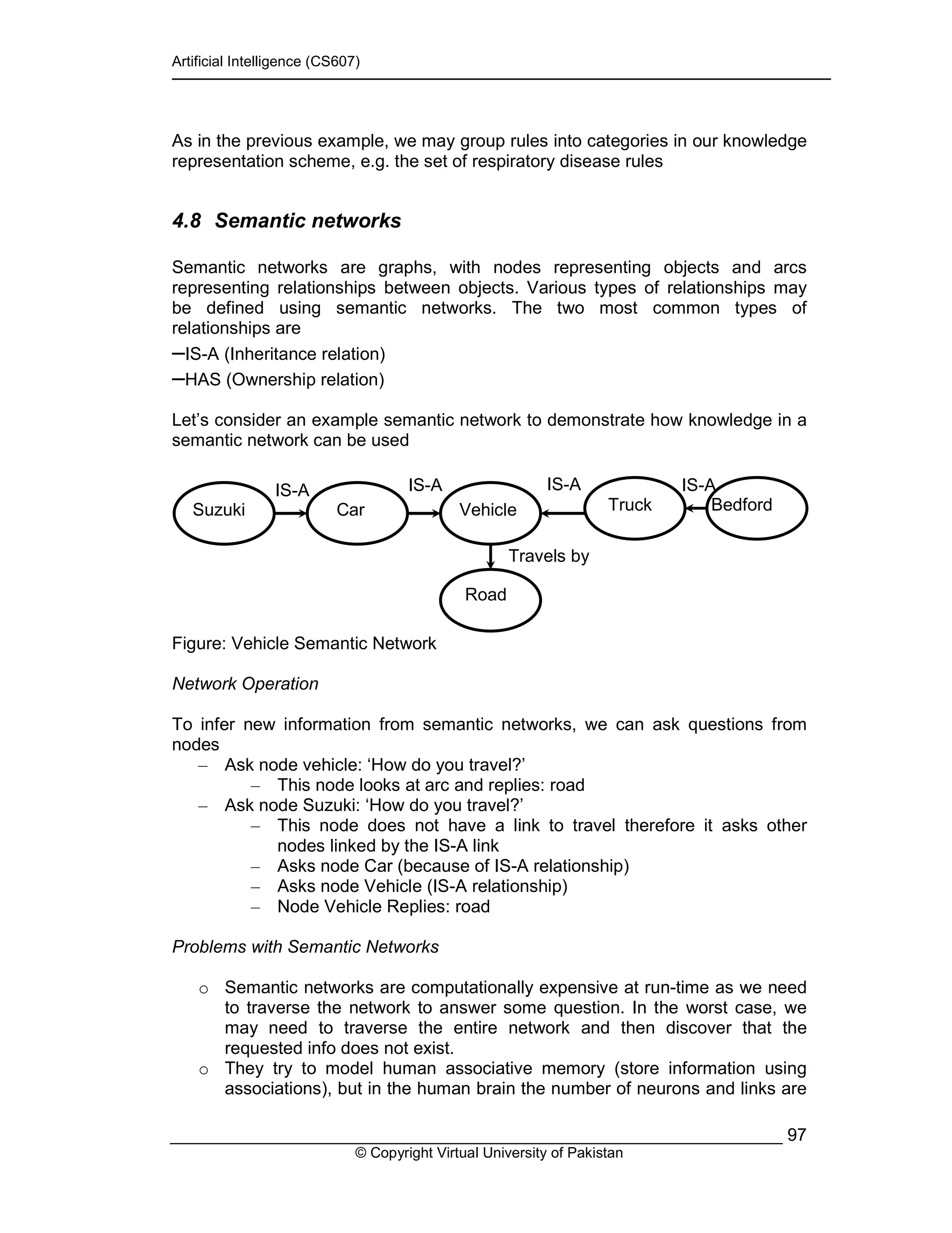 Artificial Intelligence (CS607)
© Copyright Virtual University of Pakistan
97
As in the previous example, we may group rules into categories in our knowledge
representation scheme, e.g. the set of respiratory disease rules
4.8 Semantic networks
Semantic networks are graphs, with nodes representing objects and arcs
representing relationships between objects. Various types of relationships may
be defined using semantic networks. The two most common types of
relationships are
–IS-A (Inheritance relation)
–HAS (Ownership relation)
Let’s consider an example semantic network to demonstrate how knowledge in a
semantic network can be used
Figure: Vehicle Semantic Network
Network Operation
To infer new information from semantic networks, we can ask questions from
nodes
– Ask node vehicle: ‘How do you travel?’
– This node looks at arc and replies: road
– Ask node Suzuki: ‘How do you travel?’
– This node does not have a link to travel therefore it asks other
nodes linked by the IS-A link
– Asks node Car (because of IS-A relationship)
– Asks node Vehicle (IS-A relationship)
– Node Vehicle Replies: road
Problems with Semantic Networks
o Semantic networks are computationally expensive at run-time as we need
to traverse the network to answer some question. In the worst case, we
may need to traverse the entire network and then discover that the
requested info does not exist.
o They try to model human associative memory (store information using
associations), but in the human brain the number of neurons and links are
VehicleCarSuzuki Truck Bedford
Road
IS-A IS-A IS-A IS-A
Travels by
 