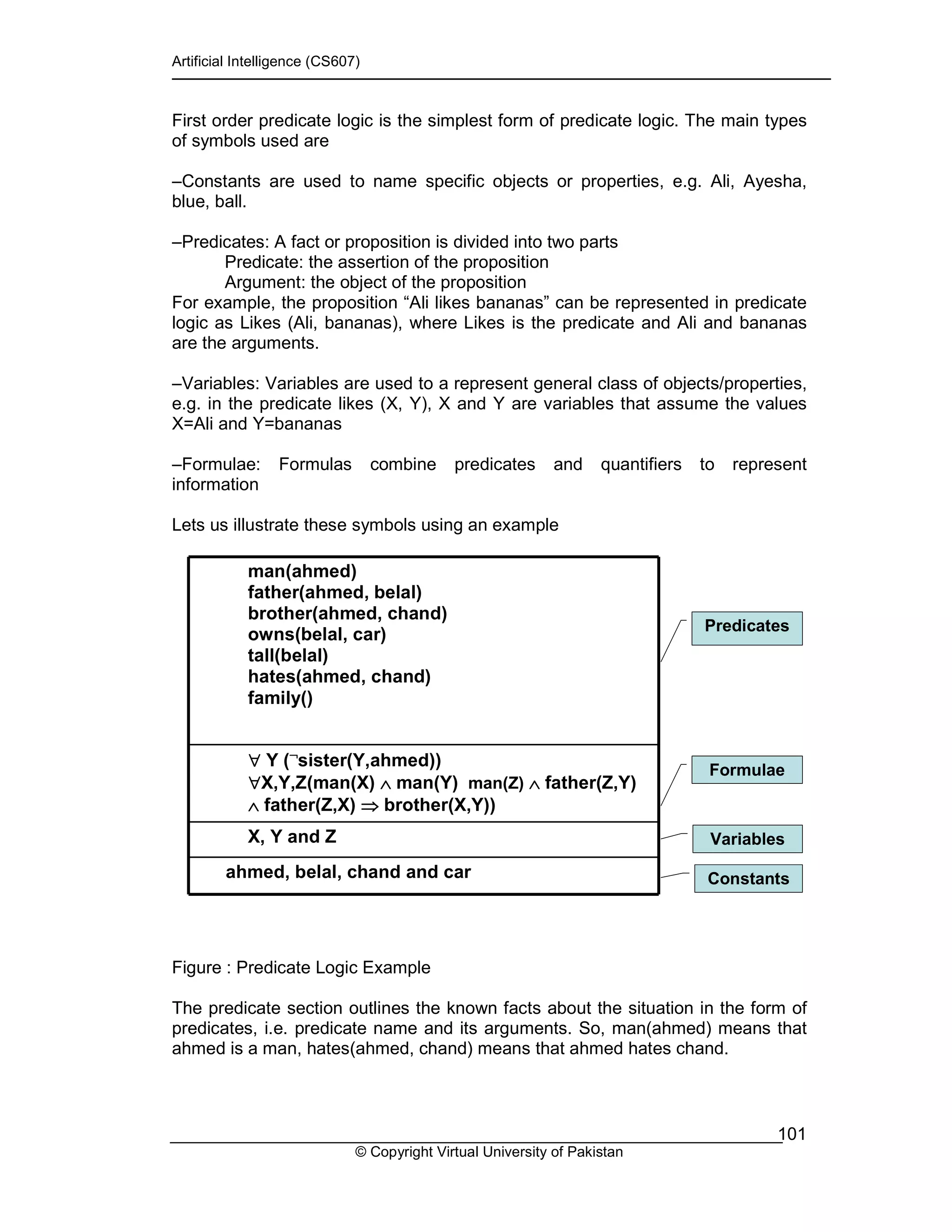 Artificial Intelligence (CS607)
© Copyright Virtual University of Pakistan
101
First order predicate logic is the simplest form of predicate logic. The main types
of symbols used are
–Constants are used to name specific objects or properties, e.g. Ali, Ayesha,
blue, ball.
–Predicates: A fact or proposition is divided into two parts
Predicate: the assertion of the proposition
Argument: the object of the proposition
For example, the proposition “Ali likes bananas” can be represented in predicate
logic as Likes (Ali, bananas), where Likes is the predicate and Ali and bananas
are the arguments.
–Variables: Variables are used to a represent general class of objects/properties,
e.g. in the predicate likes (X, Y), X and Y are variables that assume the values
X=Ali and Y=bananas
–Formulae: Formulas combine predicates and quantifiers to represent
information
Lets us illustrate these symbols using an example
Figure : Predicate Logic Example
The predicate section outlines the known facts about the situation in the form of
predicates, i.e. predicate name and its arguments. So, man(ahmed) means that
ahmed is a man, hates(ahmed, chand) means that ahmed hates chand.
ahmed, belal, chand and car
X, Y and Z
∀∀∀∀ Y (¬¬¬¬
sister(Y,ahmed))
∀∀∀∀X,Y,Z(man(X) ∧∧∧∧ man(Y) man(Z) ∧∧∧∧ father(Z,Y)
∧∧∧∧ father(Z,X) ⇒⇒⇒⇒ brother(X,Y))
man(ahmed)
father(ahmed, belal)
brother(ahmed, chand)
owns(belal, car)
tall(belal)
hates(ahmed, chand)
family()
Predicates
Formulae
Variables
Constants
 