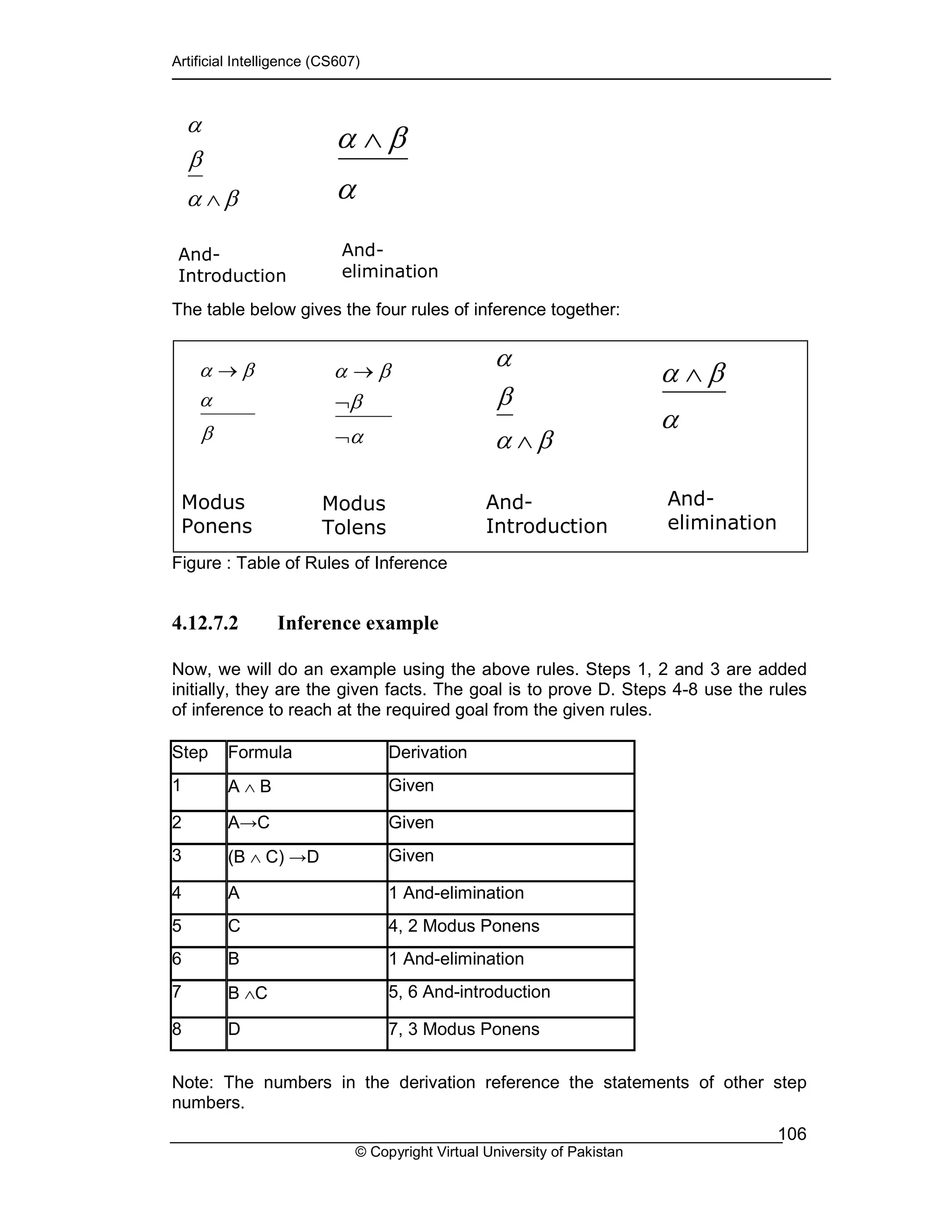 Artificial Intelligence (CS607)
© Copyright Virtual University of Pakistan
106
The table below gives the four rules of inference together:
Figure : Table of Rules of Inference
4.12.7.2 Inference example
Now, we will do an example using the above rules. Steps 1, 2 and 3 are added
initially, they are the given facts. The goal is to prove D. Steps 4-8 use the rules
of inference to reach at the required goal from the given rules.
Step Formula Derivation
1 A ∧ B Given
2 A→C Given
3 (B ∧ C) →D Given
4 A 1 And-elimination
5 C 4, 2 Modus Ponens
6 B 1 And-elimination
7 B ∧C 5, 6 And-introduction
8 D 7, 3 Modus Ponens
Note: The numbers in the derivation reference the statements of other step
numbers.
βα
β
α
∧ α
βα ∧
And-
Introduction
And-
elimination
βα
β
α
∧
α
βα ∧
α
β
βα
¬
¬
→
β
α
βα →
Modus
Ponens
Modus
Tolens
And-
Introduction
And-
elimination
 