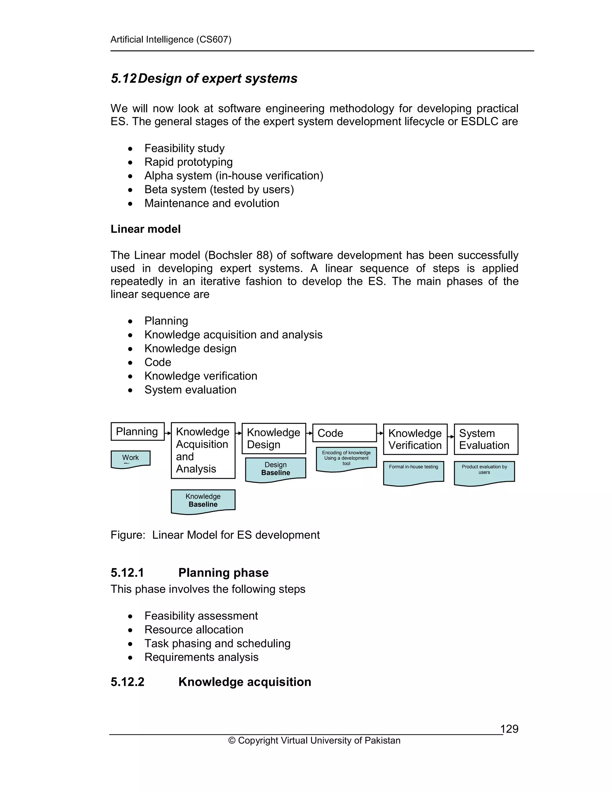 Artificial Intelligence (CS607)
© Copyright Virtual University of Pakistan
129
5.12Design of expert systems
We will now look at software engineering methodology for developing practical
ES. The general stages of the expert system development lifecycle or ESDLC are
• Feasibility study
• Rapid prototyping
• Alpha system (in-house verification)
• Beta system (tested by users)
• Maintenance and evolution
Linear model
The Linear model (Bochsler 88) of software development has been successfully
used in developing expert systems. A linear sequence of steps is applied
repeatedly in an iterative fashion to develop the ES. The main phases of the
linear sequence are
• Planning
• Knowledge acquisition and analysis
• Knowledge design
• Code
• Knowledge verification
• System evaluation
Figure: Linear Model for ES development
5.12.1 Planning phase
This phase involves the following steps
• Feasibility assessment
• Resource allocation
• Task phasing and scheduling
• Requirements analysis
5.12.2 Knowledge acquisition
Planning Knowledge
Acquisition
and
Analysis
Work
Plan
Knowledge
Baseline
Knowledge
Design
Design
Baseline
Code Knowledge
Verification
System
EvaluationEncoding of knowledge
Using a development
tool
Formal in-house testing Product evaluation by
users
 
