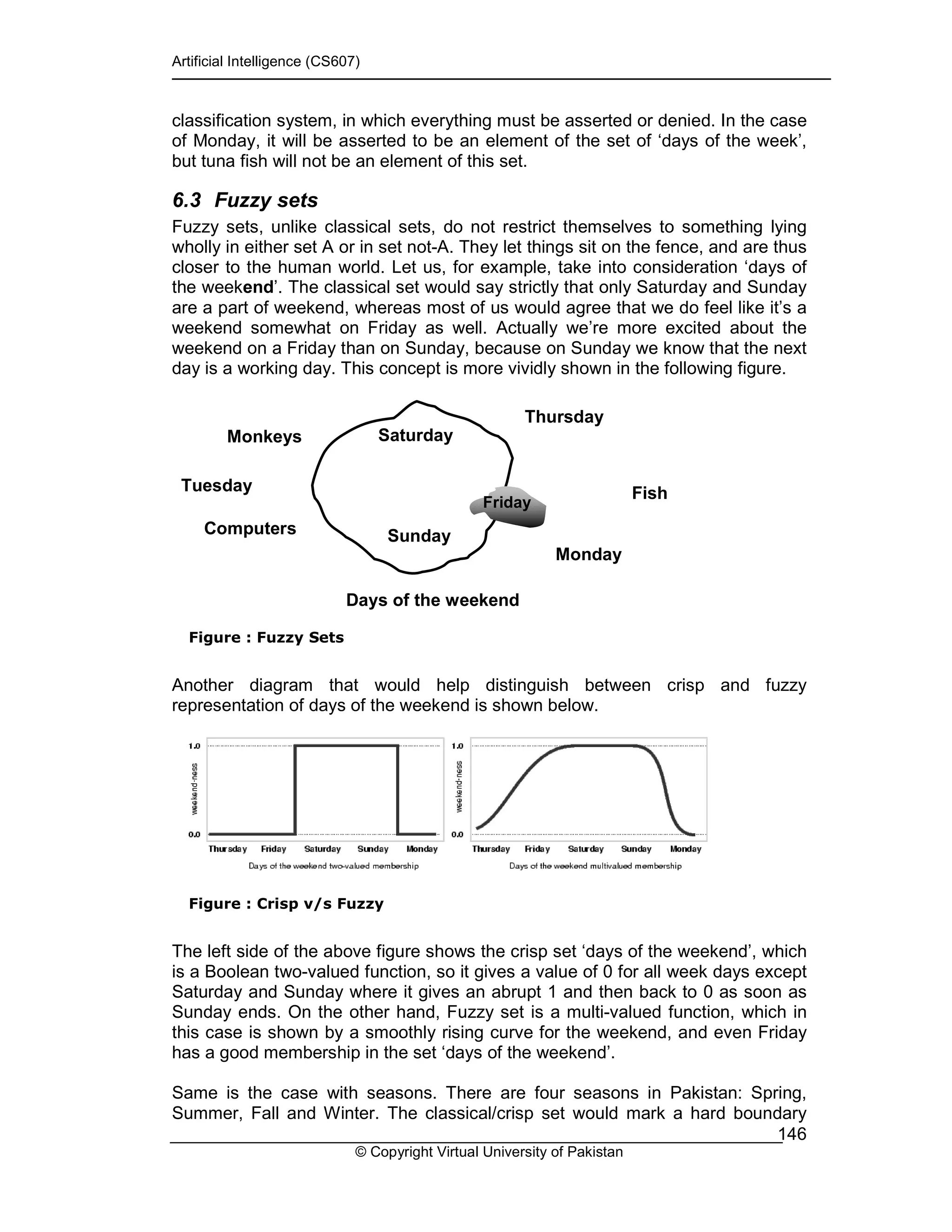 Artificial Intelligence (CS607)
© Copyright Virtual University of Pakistan
146
classification system, in which everything must be asserted or denied. In the case
of Monday, it will be asserted to be an element of the set of ‘days of the week’,
but tuna fish will not be an element of this set.
6.3 Fuzzy sets
Fuzzy sets, unlike classical sets, do not restrict themselves to something lying
wholly in either set A or in set not-A. They let things sit on the fence, and are thus
closer to the human world. Let us, for example, take into consideration ‘days of
the weekend’. The classical set would say strictly that only Saturday and Sunday
are a part of weekend, whereas most of us would agree that we do feel like it’s a
weekend somewhat on Friday as well. Actually we’re more excited about the
weekend on a Friday than on Sunday, because on Sunday we know that the next
day is a working day. This concept is more vividly shown in the following figure.
Figure : Fuzzy Sets
Another diagram that would help distinguish between crisp and fuzzy
representation of days of the weekend is shown below.
Figure : Crisp v/s Fuzzy
The left side of the above figure shows the crisp set ‘days of the weekend’, which
is a Boolean two-valued function, so it gives a value of 0 for all week days except
Saturday and Sunday where it gives an abrupt 1 and then back to 0 as soon as
Sunday ends. On the other hand, Fuzzy set is a multi-valued function, which in
this case is shown by a smoothly rising curve for the weekend, and even Friday
has a good membership in the set ‘days of the weekend’.
Same is the case with seasons. There are four seasons in Pakistan: Spring,
Summer, Fall and Winter. The classical/crisp set would mark a hard boundary
Saturday
Sunday
Monkeys
Computers
Fish
Days of the weekend
Friday
Tuesday
Monday
Thursday
 