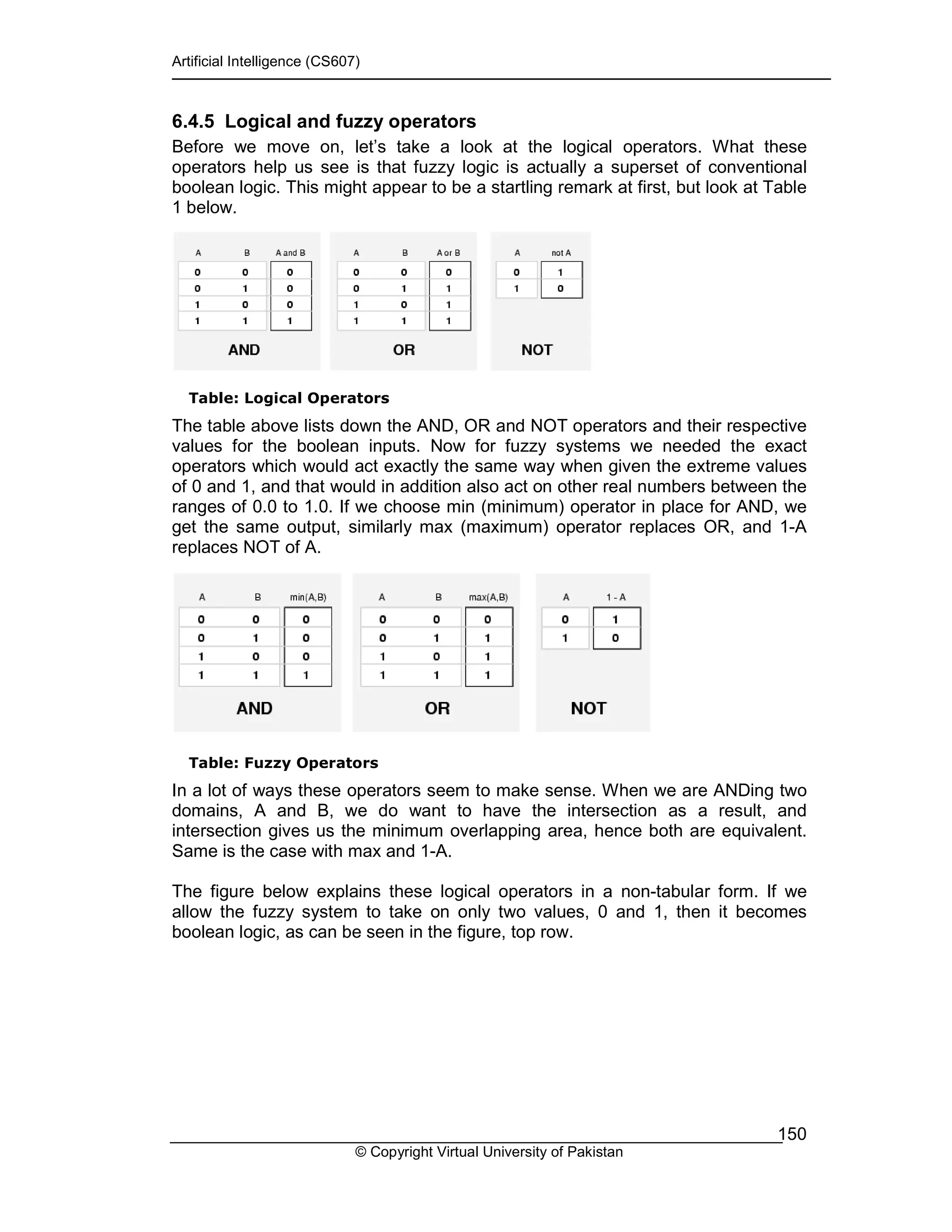Artificial Intelligence (CS607)
© Copyright Virtual University of Pakistan
150
6.4.5 Logical and fuzzy operators
Before we move on, let’s take a look at the logical operators. What these
operators help us see is that fuzzy logic is actually a superset of conventional
boolean logic. This might appear to be a startling remark at first, but look at Table
1 below.
Table: Logical Operators
The table above lists down the AND, OR and NOT operators and their respective
values for the boolean inputs. Now for fuzzy systems we needed the exact
operators which would act exactly the same way when given the extreme values
of 0 and 1, and that would in addition also act on other real numbers between the
ranges of 0.0 to 1.0. If we choose min (minimum) operator in place for AND, we
get the same output, similarly max (maximum) operator replaces OR, and 1-A
replaces NOT of A.
Table: Fuzzy Operators
In a lot of ways these operators seem to make sense. When we are ANDing two
domains, A and B, we do want to have the intersection as a result, and
intersection gives us the minimum overlapping area, hence both are equivalent.
Same is the case with max and 1-A.
The figure below explains these logical operators in a non-tabular form. If we
allow the fuzzy system to take on only two values, 0 and 1, then it becomes
boolean logic, as can be seen in the figure, top row.
 