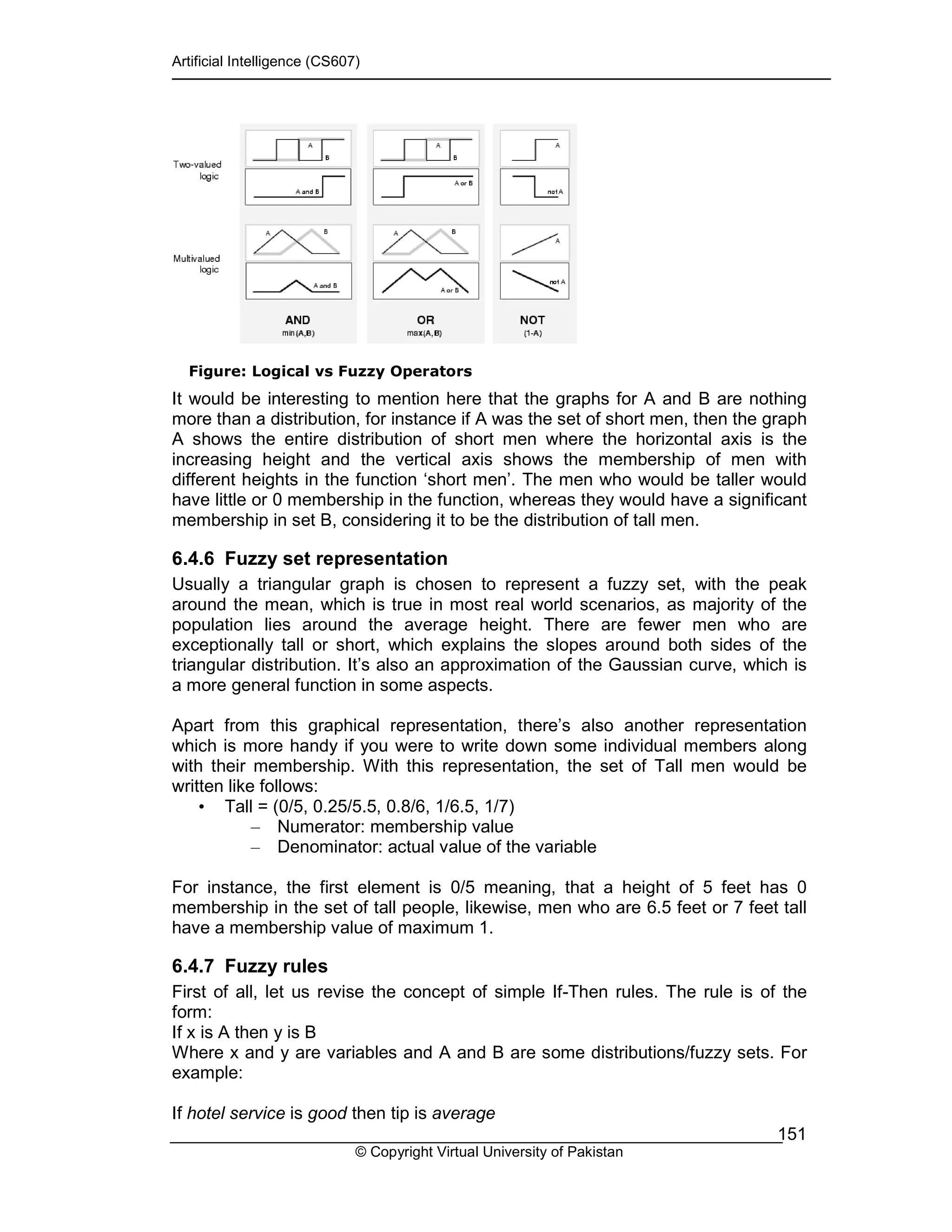 Artificial Intelligence (CS607)
© Copyright Virtual University of Pakistan
151
Figure: Logical vs Fuzzy Operators
It would be interesting to mention here that the graphs for A and B are nothing
more than a distribution, for instance if A was the set of short men, then the graph
A shows the entire distribution of short men where the horizontal axis is the
increasing height and the vertical axis shows the membership of men with
different heights in the function ‘short men’. The men who would be taller would
have little or 0 membership in the function, whereas they would have a significant
membership in set B, considering it to be the distribution of tall men.
6.4.6 Fuzzy set representation
Usually a triangular graph is chosen to represent a fuzzy set, with the peak
around the mean, which is true in most real world scenarios, as majority of the
population lies around the average height. There are fewer men who are
exceptionally tall or short, which explains the slopes around both sides of the
triangular distribution. It’s also an approximation of the Gaussian curve, which is
a more general function in some aspects.
Apart from this graphical representation, there’s also another representation
which is more handy if you were to write down some individual members along
with their membership. With this representation, the set of Tall men would be
written like follows:
• Tall = (0/5, 0.25/5.5, 0.8/6, 1/6.5, 1/7)
– Numerator: membership value
– Denominator: actual value of the variable
For instance, the first element is 0/5 meaning, that a height of 5 feet has 0
membership in the set of tall people, likewise, men who are 6.5 feet or 7 feet tall
have a membership value of maximum 1.
6.4.7 Fuzzy rules
First of all, let us revise the concept of simple If-Then rules. The rule is of the
form:
If x is A then y is B
Where x and y are variables and A and B are some distributions/fuzzy sets. For
example:
If hotel service is good then tip is average
 