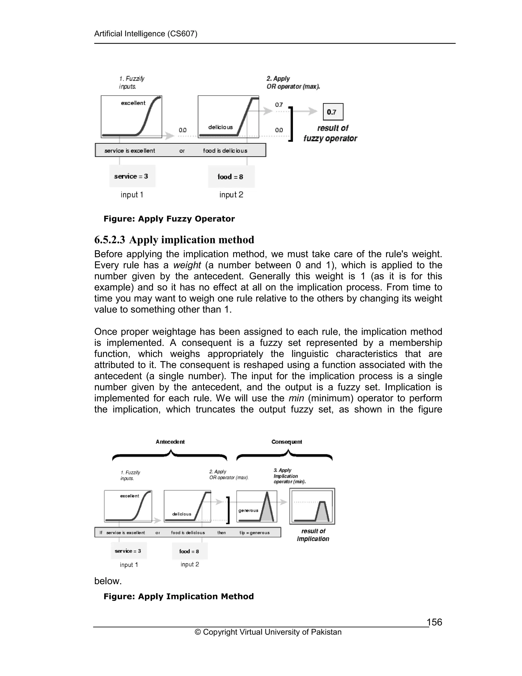 Artificial Intelligence (CS607)
© Copyright Virtual University of Pakistan
156
Figure: Apply Fuzzy Operator
6.5.2.3 Apply implication method
Before applying the implication method, we must take care of the rule's weight.
Every rule has a weight (a number between 0 and 1), which is applied to the
number given by the antecedent. Generally this weight is 1 (as it is for this
example) and so it has no effect at all on the implication process. From time to
time you may want to weigh one rule relative to the others by changing its weight
value to something other than 1.
Once proper weightage has been assigned to each rule, the implication method
is implemented. A consequent is a fuzzy set represented by a membership
function, which weighs appropriately the linguistic characteristics that are
attributed to it. The consequent is reshaped using a function associated with the
antecedent (a single number). The input for the implication process is a single
number given by the antecedent, and the output is a fuzzy set. Implication is
implemented for each rule. We will use the min (minimum) operator to perform
the implication, which truncates the output fuzzy set, as shown in the figure
below.
Figure: Apply Implication Method
 