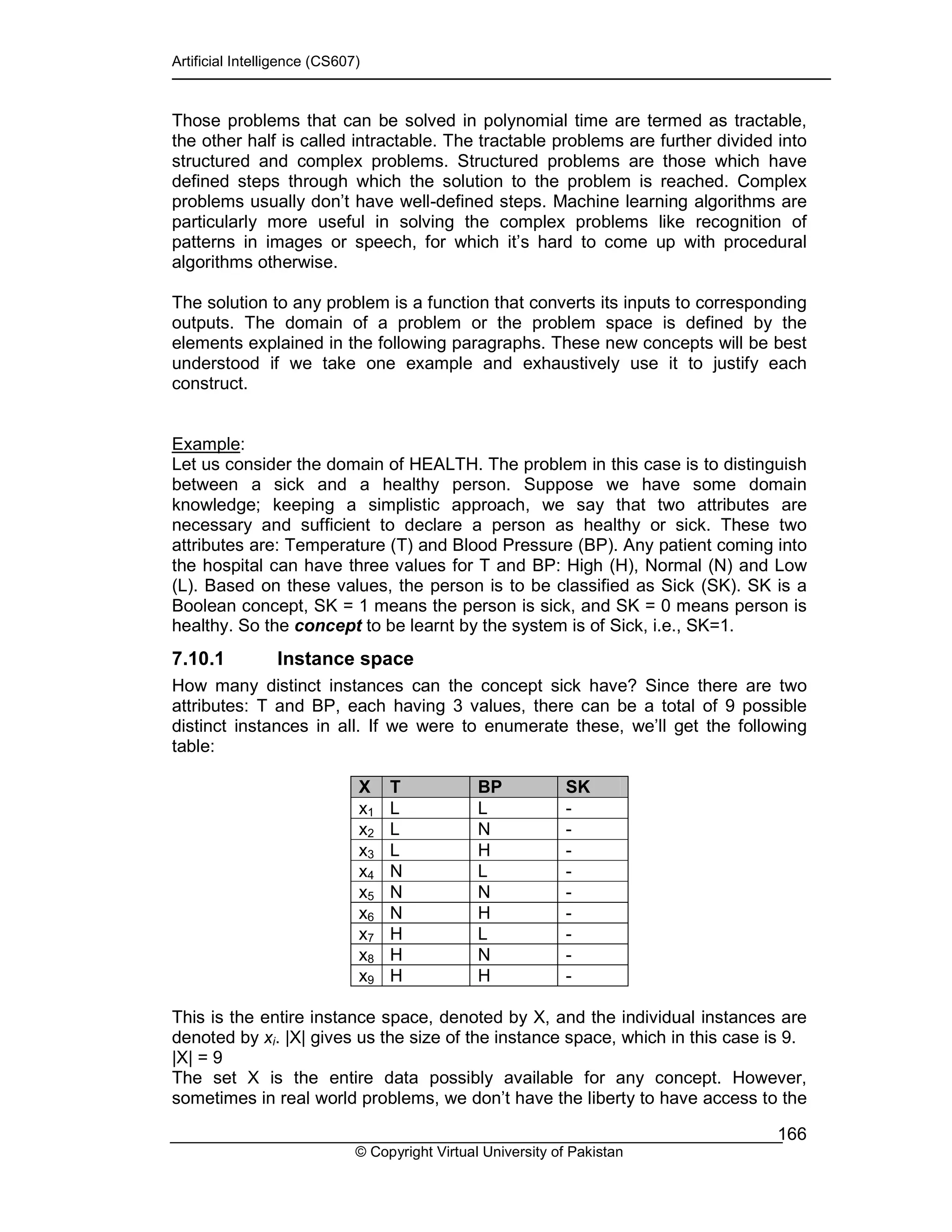 Artificial Intelligence (CS607)
© Copyright Virtual University of Pakistan
166
Those problems that can be solved in polynomial time are termed as tractable,
the other half is called intractable. The tractable problems are further divided into
structured and complex problems. Structured problems are those which have
defined steps through which the solution to the problem is reached. Complex
problems usually don’t have well-defined steps. Machine learning algorithms are
particularly more useful in solving the complex problems like recognition of
patterns in images or speech, for which it’s hard to come up with procedural
algorithms otherwise.
The solution to any problem is a function that converts its inputs to corresponding
outputs. The domain of a problem or the problem space is defined by the
elements explained in the following paragraphs. These new concepts will be best
understood if we take one example and exhaustively use it to justify each
construct.
Example:
Let us consider the domain of HEALTH. The problem in this case is to distinguish
between a sick and a healthy person. Suppose we have some domain
knowledge; keeping a simplistic approach, we say that two attributes are
necessary and sufficient to declare a person as healthy or sick. These two
attributes are: Temperature (T) and Blood Pressure (BP). Any patient coming into
the hospital can have three values for T and BP: High (H), Normal (N) and Low
(L). Based on these values, the person is to be classified as Sick (SK). SK is a
Boolean concept, SK = 1 means the person is sick, and SK = 0 means person is
healthy. So the concept to be learnt by the system is of Sick, i.e., SK=1.
7.10.1 Instance space
How many distinct instances can the concept sick have? Since there are two
attributes: T and BP, each having 3 values, there can be a total of 9 possible
distinct instances in all. If we were to enumerate these, we’ll get the following
table:
X T BP SK
x1 L L -
x2 L N -
x3 L H -
x4 N L -
x5 N N -
x6 N H -
x7 H L -
x8 H N -
x9 H H -
This is the entire instance space, denoted by X, and the individual instances are
denoted by xi. |X| gives us the size of the instance space, which in this case is 9.
|X| = 9
The set X is the entire data possibly available for any concept. However,
sometimes in real world problems, we don’t have the liberty to have access to the
 