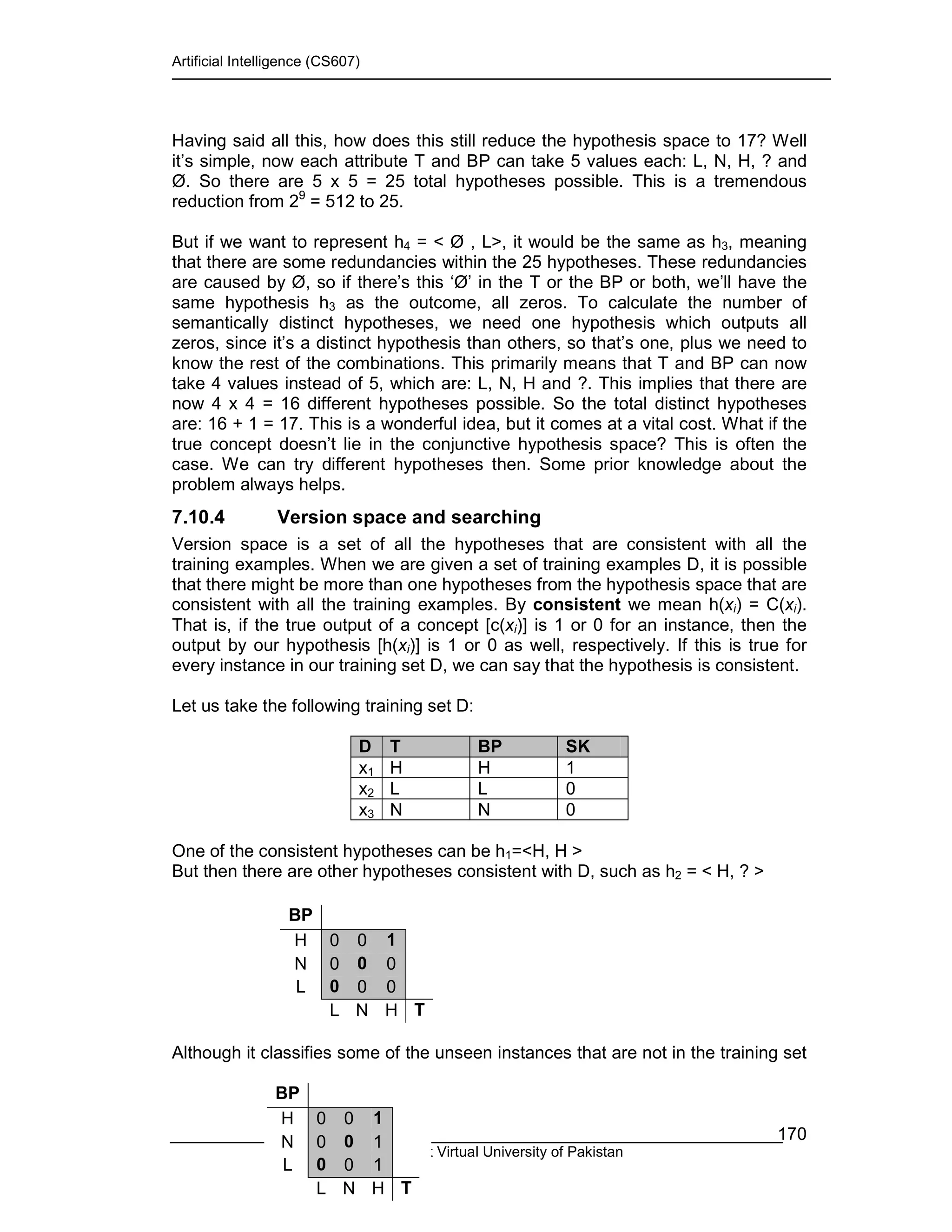 Artificial Intelligence (CS607)
© Copyright Virtual University of Pakistan
170
Having said all this, how does this still reduce the hypothesis space to 17? Well
it’s simple, now each attribute T and BP can take 5 values each: L, N, H, ? and
Ø. So there are 5 x 5 = 25 total hypotheses possible. This is a tremendous
reduction from 29
= 512 to 25.
But if we want to represent h4 = < Ø , L>, it would be the same as h3, meaning
that there are some redundancies within the 25 hypotheses. These redundancies
are caused by Ø, so if there’s this ‘Ø’ in the T or the BP or both, we’ll have the
same hypothesis h3 as the outcome, all zeros. To calculate the number of
semantically distinct hypotheses, we need one hypothesis which outputs all
zeros, since it’s a distinct hypothesis than others, so that’s one, plus we need to
know the rest of the combinations. This primarily means that T and BP can now
take 4 values instead of 5, which are: L, N, H and ?. This implies that there are
now 4 x 4 = 16 different hypotheses possible. So the total distinct hypotheses
are: 16 + 1 = 17. This is a wonderful idea, but it comes at a vital cost. What if the
true concept doesn’t lie in the conjunctive hypothesis space? This is often the
case. We can try different hypotheses then. Some prior knowledge about the
problem always helps.
7.10.4 Version space and searching
Version space is a set of all the hypotheses that are consistent with all the
training examples. When we are given a set of training examples D, it is possible
that there might be more than one hypotheses from the hypothesis space that are
consistent with all the training examples. By consistent we mean h(xi) = C(xi).
That is, if the true output of a concept [c(xi)] is 1 or 0 for an instance, then the
output by our hypothesis [h(xi)] is 1 or 0 as well, respectively. If this is true for
every instance in our training set D, we can say that the hypothesis is consistent.
Let us take the following training set D:
D T BP SK
x1 H H 1
x2 L L 0
x3 N N 0
One of the consistent hypotheses can be h1=<H, H >
But then there are other hypotheses consistent with D, such as h2 = < H, ? >
Although it classifies some of the unseen instances that are not in the training set
BP
H 0 0 1
N 0 0 0
L 0 0 0
L N H T
BP
H 0 0 1
N 0 0 1
L 0 0 1
L N H T
 