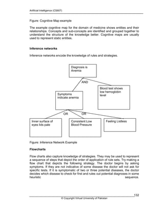 Artificial intelligence cs607 handouts lecture 11 - 45 | PDF