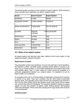 Artificial Intelligence (CS607)
© Copyright Virtual University of Pakistan
113
The following table compares human experts to expert systems. While looking at
these, consider some examples, e.g. doctor, weather expert.
Issues Human Expert Expert System
Availability Limited Always
Geographic location Locally available Anywhere
Safety considerations Irreplaceable Can be replaced
Durability Depends on
individual
Non-perishable
Performance Variable High
Speed Variable High
Cost High Low
Learning Ability Variable/High Low
Explanation Variable Exact
5.5 Roles of an expert system
An expert system may take two main roles, relative to the human expert. It may
replace the expert or assist the expert
Replacement of expert
This proposition raises many eyebrows. It is not very practical in some situations,
but feasible in others. Consider drastic situations where safety or location is an
issue, e.g. a mission to Mars. In such cases replacement of an expert may be the
only feasible option. Also, in cases where an expert cannot be available at a
particular geographical location e.g. volcanic areas, it is expedient to use an
expert system as a substitute.
An example of this role is a France based oil exploration company that maintains
a number of oil wells. They had a problem that the drills would occasionally
become stuck. This typically occurs when the drill hits something that prevents it
from turning. Often delays due to this problem cause huge losses until an expert
can arrive at the scene to investigate. The company decided to deploy an expert
system so solve the problem. A system called ‘Drilling Advisor’ (Elf-Aquitane
1983) was developed, which saved the company from huge losses that would be
incurred otherwise.
Assisting expert
 