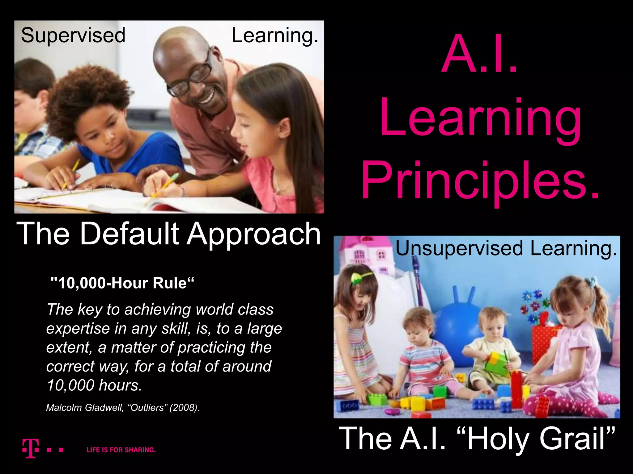 17
Supervised Learning.
A.I.
Learning
Principles.
"10,000-Hour Rule“
The key to achieving world class
expertise in any skill, is, to a large
extent, a matter of practicing the
correct way, for a total of around
10,000 hours.
Malcolm Gladwell, “Outliers” (2008).
Unsupervised Learning.
The A.I. “Holy Grail”
The Default Approach
 