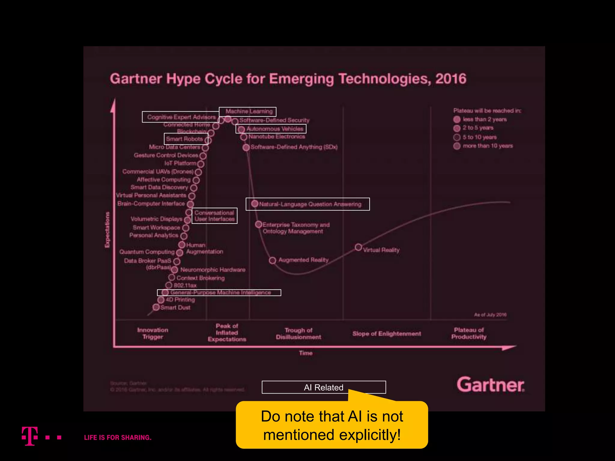 4
AI Related
Do note that AI is not
mentioned explicitly!
 