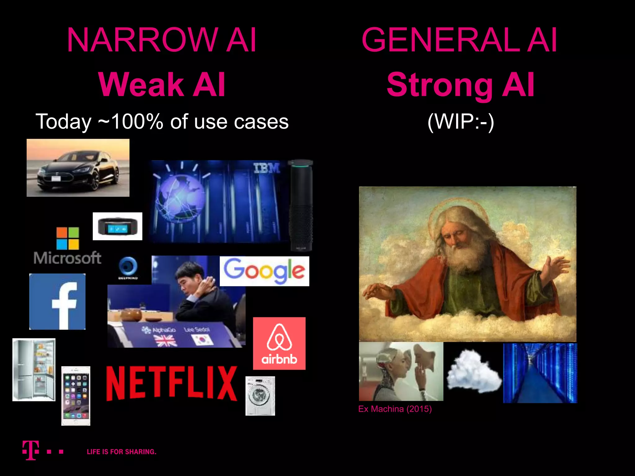 NARROW AI
Weak AI
Today ~100% of use cases
Ex Machina (2015)
GENERAL AI
Strong AI
(WIP:-)
 