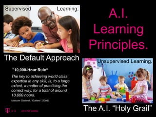 17
Supervised Learning.
A.I.
Learning
Principles.
"10,000-Hour Rule“
The key to achieving world class
expertise in any skill, is, to a large
extent, a matter of practicing the
correct way, for a total of around
10,000 hours.
Malcolm Gladwell, “Outliers” (2008).
Unsupervised Learning.
The A.I. “Holy Grail”
The Default Approach
 