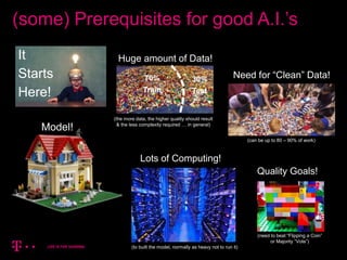 27
Huge amount of Data!
Need for “Clean” Data!
Model!
(can be up to 80 – 90% of work)
Quality Goals!
(the more data, the higher quality should result
& the less complexity required … in general)
Lots of Computing!
(to built the model, normally as heavy not to run it)
(some) Prerequisites for good A.I.’s
(need to beat “Flipping a Coin”
or Majority “Vote”)
It
Starts
Here!
70%
Train
30%
Test
 