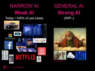 NARROW AI
Weak AI
Today ~100% of use cases
Ex Machina (2015)
GENERAL AI
Strong AI
(WIP:-)
 