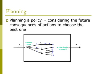 Planning
 Planning a policy = considering the future
consequences of actions to choose the
best one
 