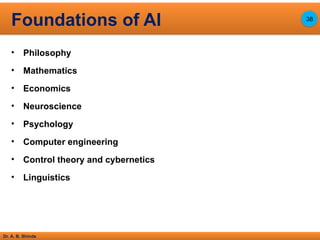 Dr. A. B. Shinde
• Philosophy
• Mathematics
• Economics
• Neuroscience
• Psychology
• Computer engineering
• Control theory and cybernetics
• Linguistics
Foundations of AI 38
 