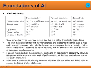 Dr. A. B. Shinde
• Neuroscience:
Foundations of AI 58
• Table shows that computers have a cycle time that is a million times faster than a brain.
• The brain makes up for that with far more storage and interconnection than even a high-
end personal computer, although the largest supercomputers have a capacity that is
similar to the brain’s. (It should be noted, however, that the brain does not seem to use all
of its neurons simultaneously.)
• Futurists make much of these numbers, pointing to an approaching singularity at which
computers reach a superhuman level of performance, but the raw comparisons are not
especially informative.
• Even with a computer of virtually unlimited capacity, we still would not know how to
achieve the brain’s level of intelligence.
 