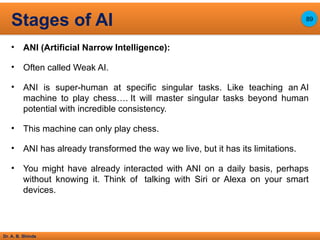 Dr. A. B. Shinde
• ANI (Artificial Narrow Intelligence):
• Often called Weak AI.
• ANI is super-human at specific singular tasks. Like teaching an AI
machine to play chess…. It will master singular tasks beyond human
potential with incredible consistency.
• This machine can only play chess.
• ANI has already transformed the way we live, but it has its limitations.
• You might have already interacted with ANI on a daily basis, perhaps
without knowing it. Think of talking with Siri or Alexa on your smart
devices.
Stages of AI 89
 