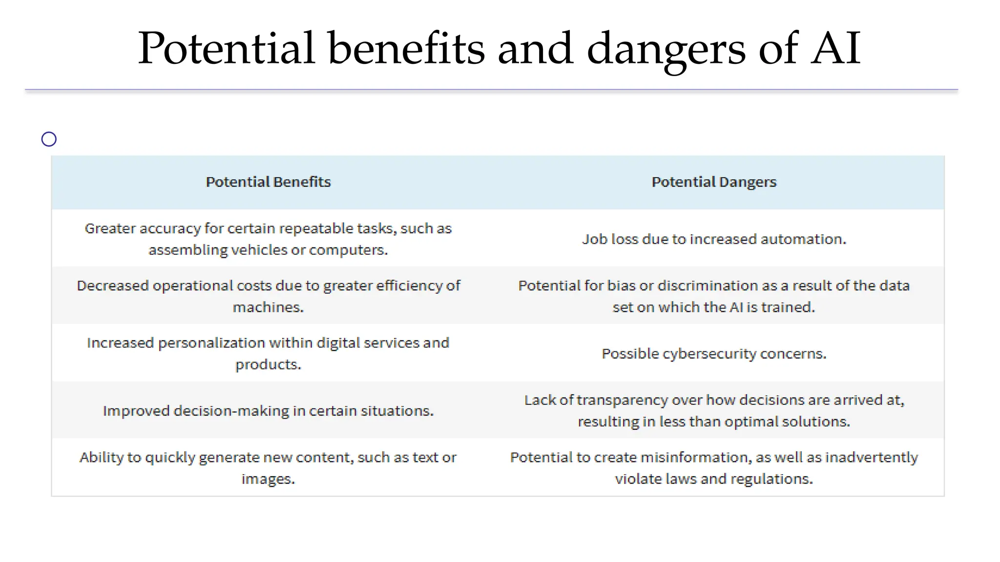 Potential benefits and dangers of AI
o
 