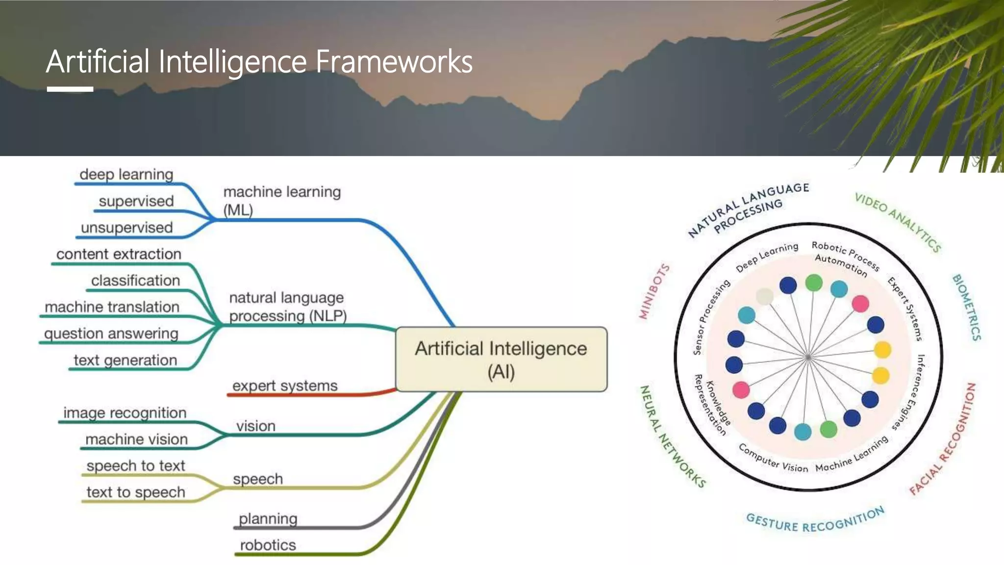 Artificial Intelligence Frameworks
 