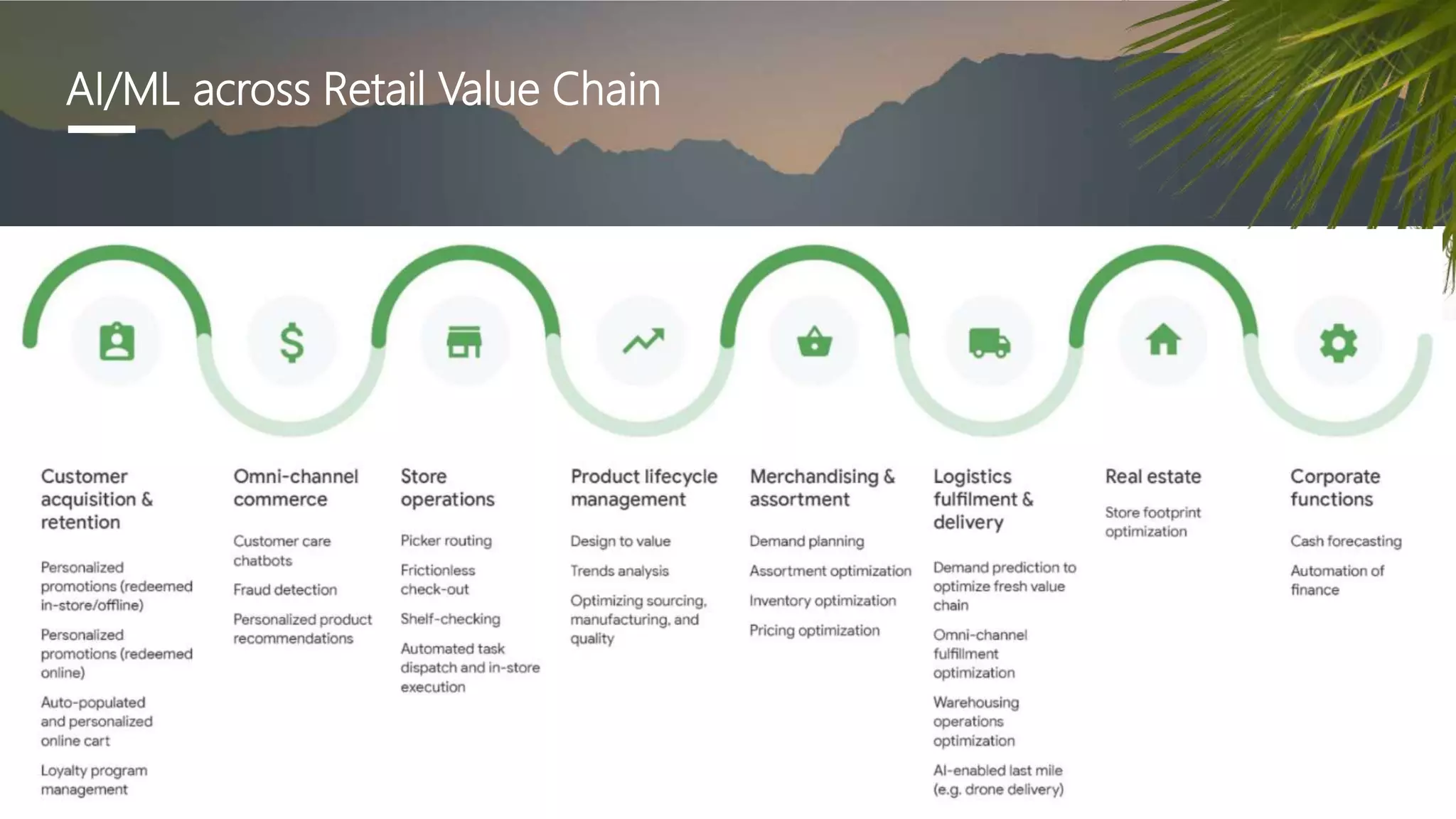 AI/ML across Retail Value Chain
 