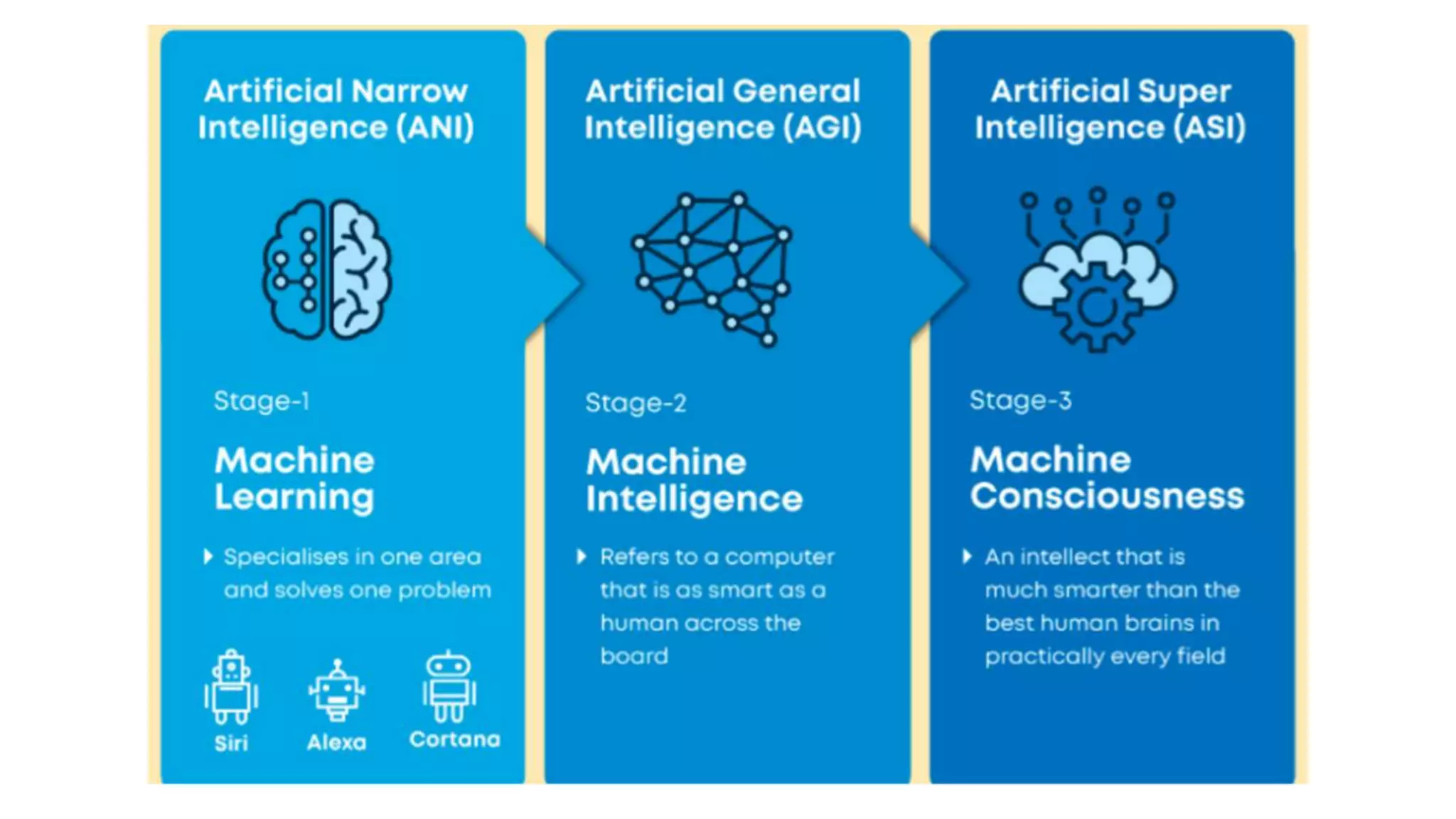Artificial Intelligence