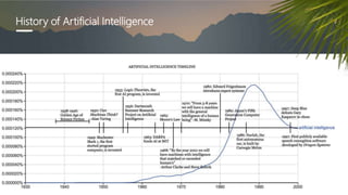 History of Artificial Intelligence
 
