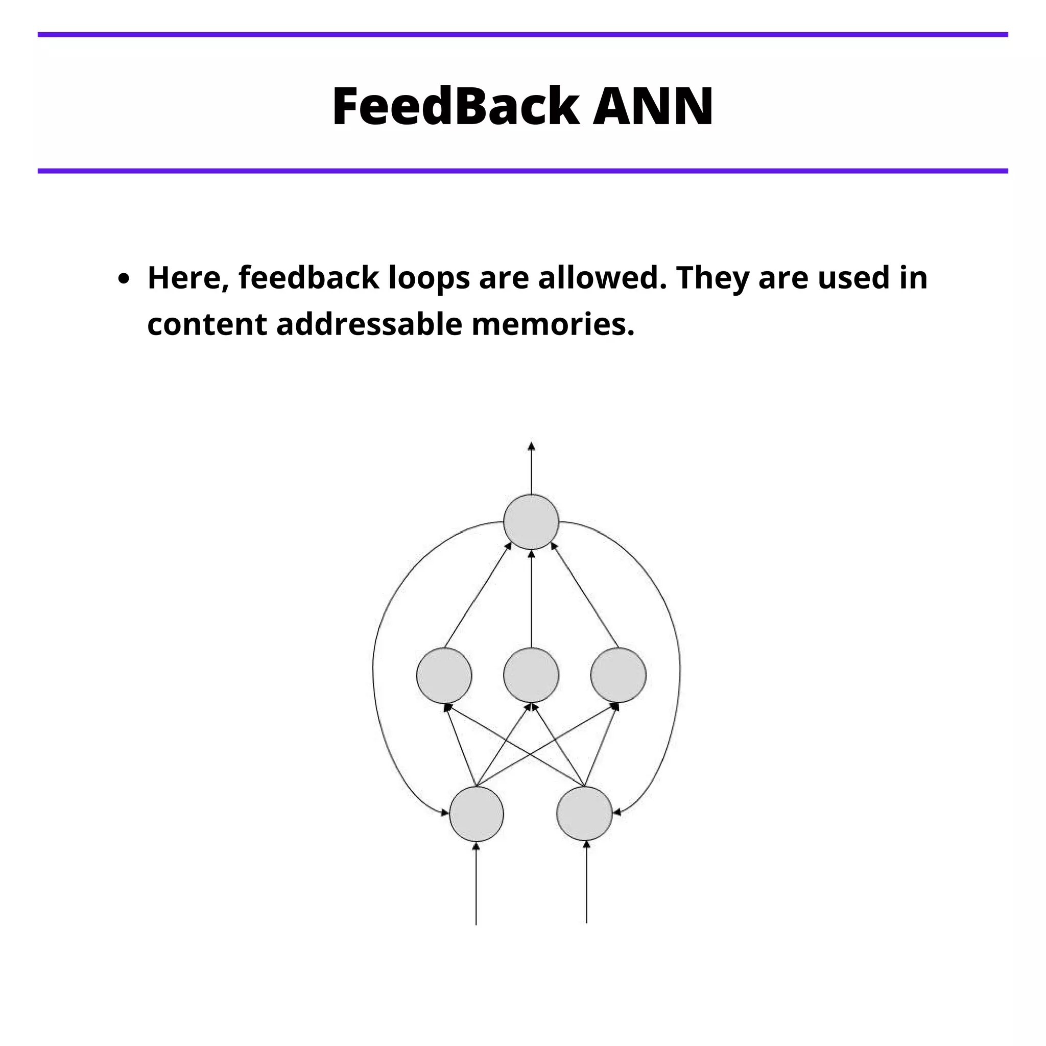 FeedBack ANN
Here, feedback loops are allowed. They are used in
content addressable memories.
 