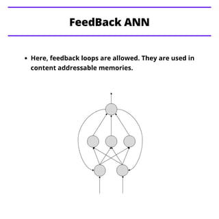 FeedBack ANN
Here, feedback loops are allowed. They are used in
content addressable memories.
 