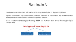 Planning in AI
We require domain description, task specification, and goal description for any planning system.
A plan is considered a sequence of actions, and each action has its preconditions that must be satisfied
before it can act and some effects that can be positive or negative.
So, we have Forward State Space Planning (FSSP) and Backward State Space Planning (BSSP) at
the basic level.
 