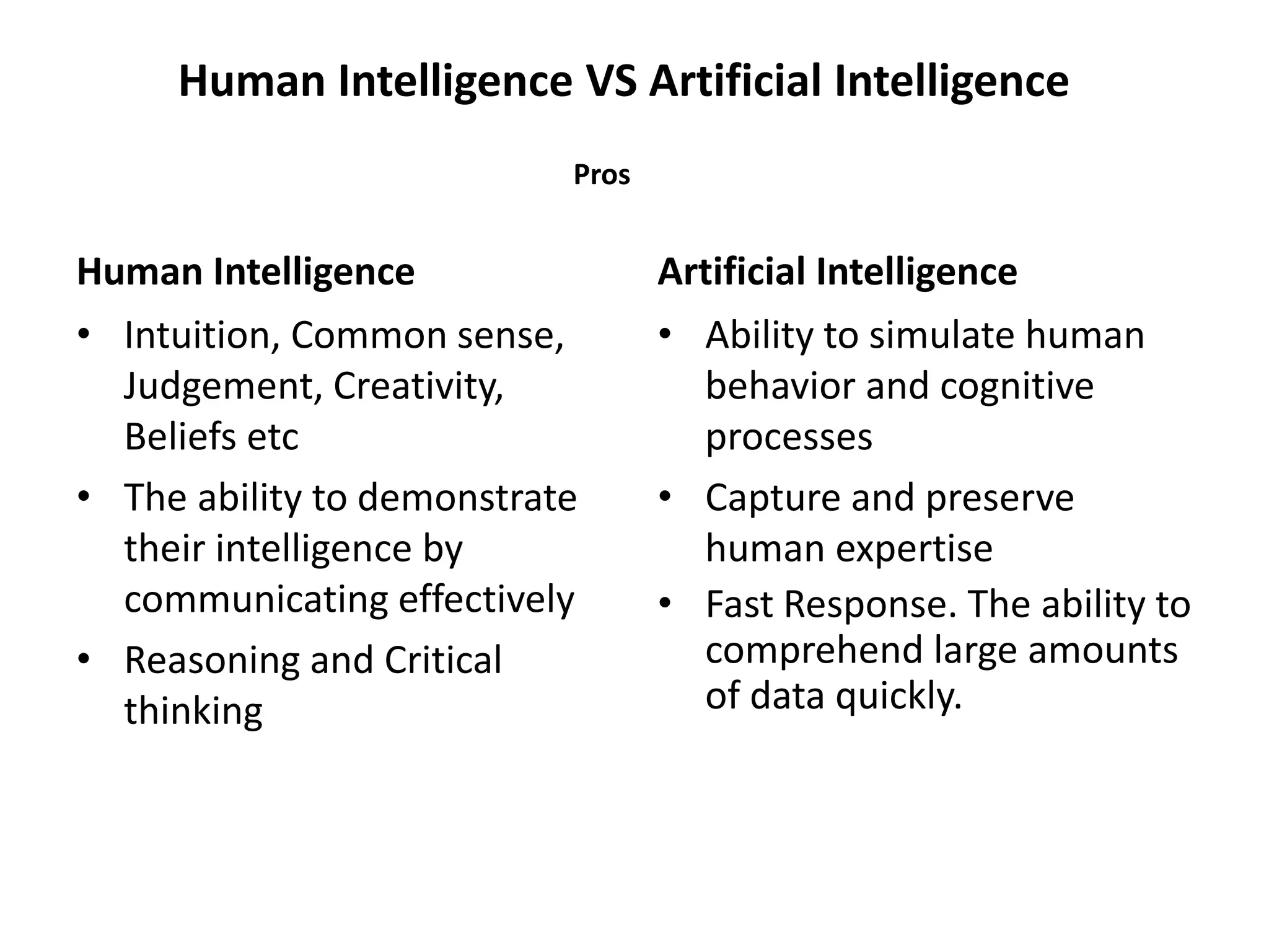 Human Intelligence VS Artificial Intelligence
Human Intelligence
• Intuition, Common sense,
Judgement, Creativity,
Beliefs etc
• The ability to demonstrate
their intelligence by
communicating effectively
• Reasoning and Critical
thinking
Artificial Intelligence
• Ability to simulate human
behavior and cognitive
processes
• Capture and preserve
human expertise
• Fast Response. The ability to
comprehend large amounts
of data quickly.
Pros
 
