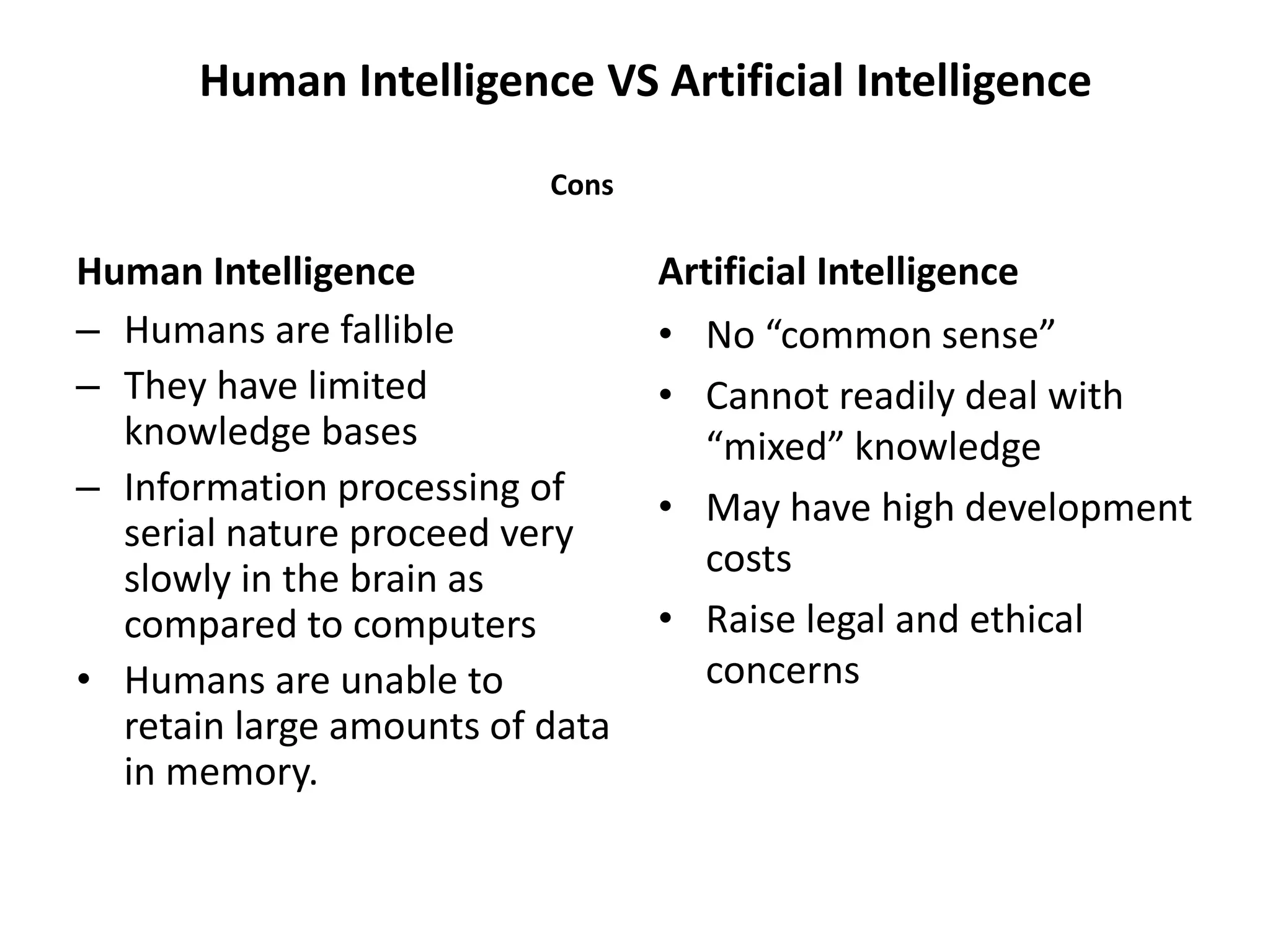 – Humans are fallible
– They have limited
knowledge bases
– Information processing of
serial nature proceed very
slowly in the brain as
compared to computers
• Humans are unable to
retain large amounts of data
in memory.
• No “common sense”
• Cannot readily deal with
“mixed” knowledge
• May have high development
costs
• Raise legal and ethical
concerns
Human Intelligence VS Artificial Intelligence
Human Intelligence Artificial Intelligence
Cons
 