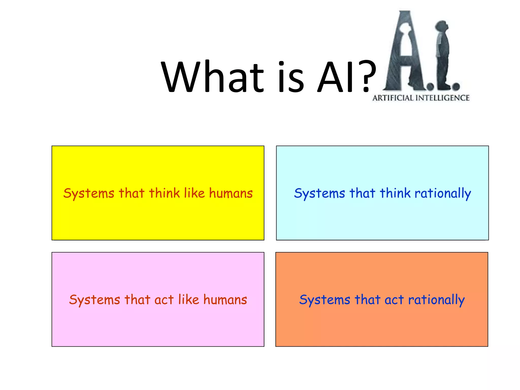 What is AI?
The exciting new effort to
make computers thinks …
machine with minds, in the
full and literal sense”
(Haugeland 1985)
“The art of creating
machines that perform
functions that require
intelligence when performed
by people” (Kurzweil, 1990)
“The study of mental
faculties through the use of
computational models”
(Charniak et al. 1985)
A field of study that seeks
to explain and emulate
intelligent behavior in terms
of computational processes”
(Schalkol, 1990)
Systems that think like humans Systems that think rationally
Systems that act like humans Systems that act rationally
 