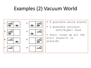 Examples (2) Vacuum World
• 8 possible world states
• 3 possible actions:
Left/Right/ Suck
• Goal: clean up all the
dirt= state(7) or
state(8)
 